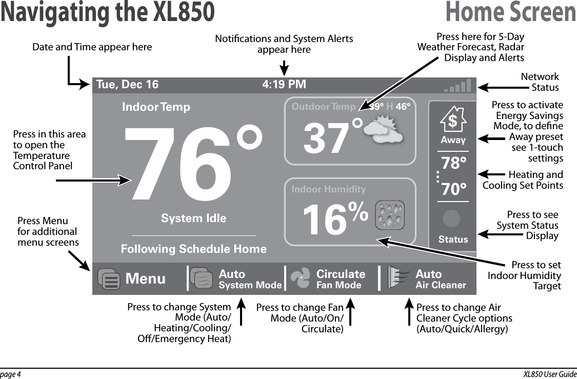 page 4  XL850 User GuideNavigating the XL850 Home Screen4:19 PM37°16%Tue, Dec 16System IdleFollowing Schedule HomeIndoor Temp76°Menu AutoSystem ModeCirculateFan ModeAutoAir Cleaner$Away78°...70°Outdoor Temp  L 39° H 46°Indoor HumidityStatusNotications and System Alerts appear hereDate and Time appear hereHeating and Cooling Set PointsPress to see System Status DisplayPress to set Indoor Humidity TargetPress Menufor additionalmenu screensPress to change System Mode (Auto/ Heating/Cooling/ O/Emergency Heat)Press to change Fan Mode (Auto/On/ Circulate)Press to change Air Cleaner Cycle options (Auto/Quick/Allergy)Press here for 5-Day Weather Forecast, Radar Display and AlertsNetworkStatusPress in this area to open the Temperature Control PanelPress to activate Energy Savings Mode, to dene Away presetsee 1-touch settings