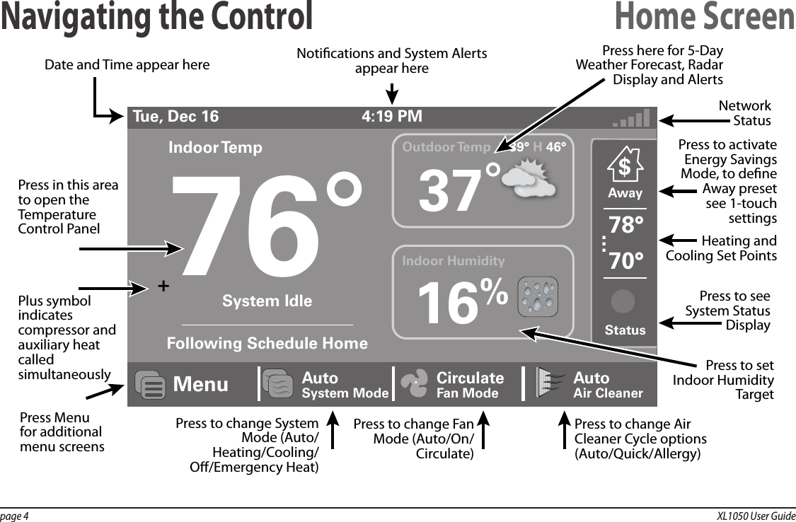 page 4  XL1050 User GuideNavigating the Control Home Screen4:19 PM37°16%Tue, Dec 16System IdleFollowing Schedule HomeIndoor Temp76°Menu AutoSystem ModeCirculateFan ModeAutoAir Cleaner$Away78°...70°Outdoor Temp  L 39° H 46°Indoor HumidityStatus+Notications and System Alerts appear hereDate and Time appear hereHeating and Cooling Set PointsPress to see System Status DisplayPress to set Indoor Humidity TargetPress Menufor additionalmenu screensPress to change System Mode (Auto/ Heating/Cooling/ O/Emergency Heat)Press to change Fan Mode (Auto/On/ Circulate)Press to change Air Cleaner Cycle options (Auto/Quick/Allergy)Press here for 5-Day Weather Forecast, Radar Display and AlertsNetworkStatusPress in this area to open the Temperature Control PanelPlus symbol indicates compressor and auxiliary heat called simultaneouslyPress to activate Energy Savings Mode, to dene Away presetsee 1-touch settings