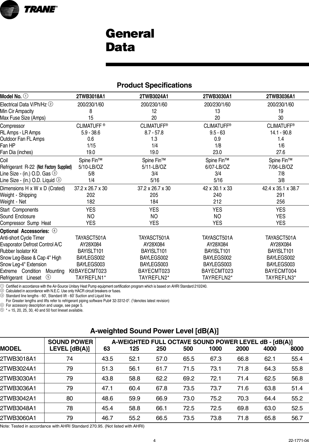 Page 4 of 10 - Trane Trane-2Twb3018-060-Users-Manual- 22-1771-04 01/01/2011 Split System Heat Pump Product And Performance Data XB13 2TWB3018-060 1-1/2 - 5 Tons  Trane-2twb3018-060-users-manual