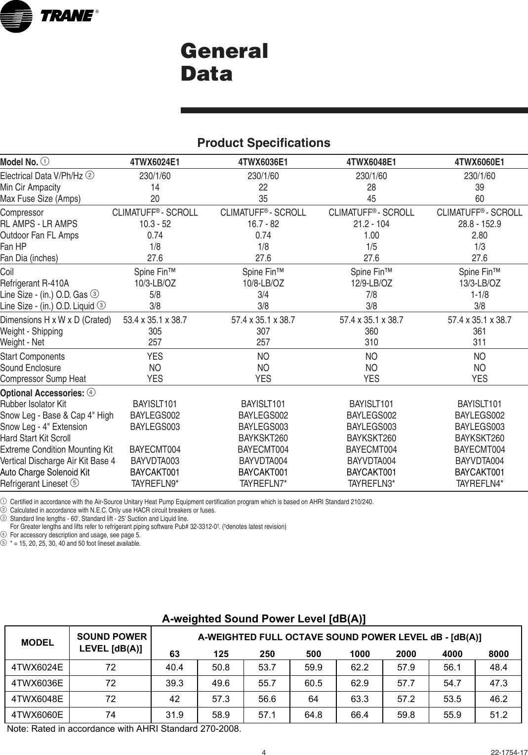 Page 4 of 12 - Trane Trane-36-Users-Manual- 22-1754-17 08/01/2011 Split System Heat Pump Product Data XL16i 4TWX6024, 036, 048, 060E  2, 3, 4 And 5 Tons Trane-36-users-manual