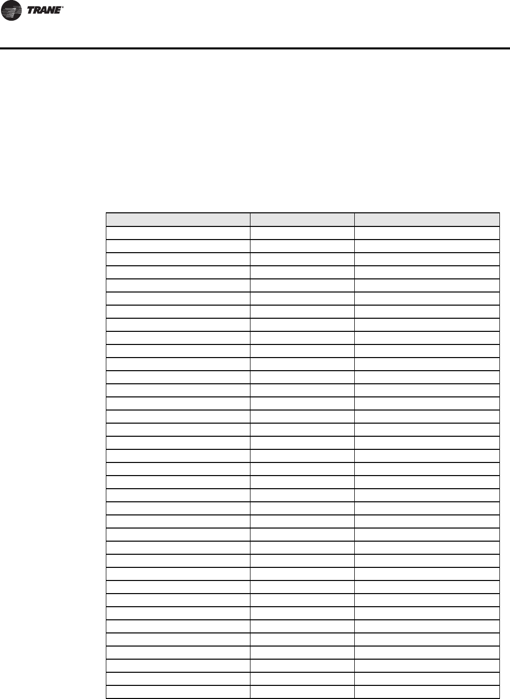 Trane Bacnet Bas Svp10A En Users Manual Communicating Thermostats