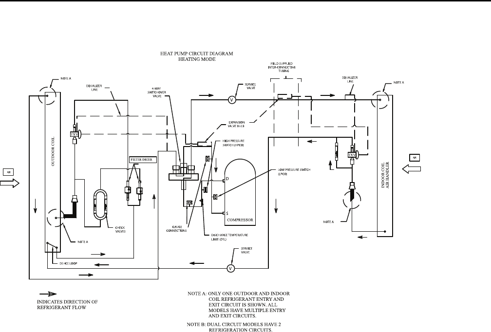 Trane Odyssey 6 To 25 Tons Installation And Maintenance Manual Split ...