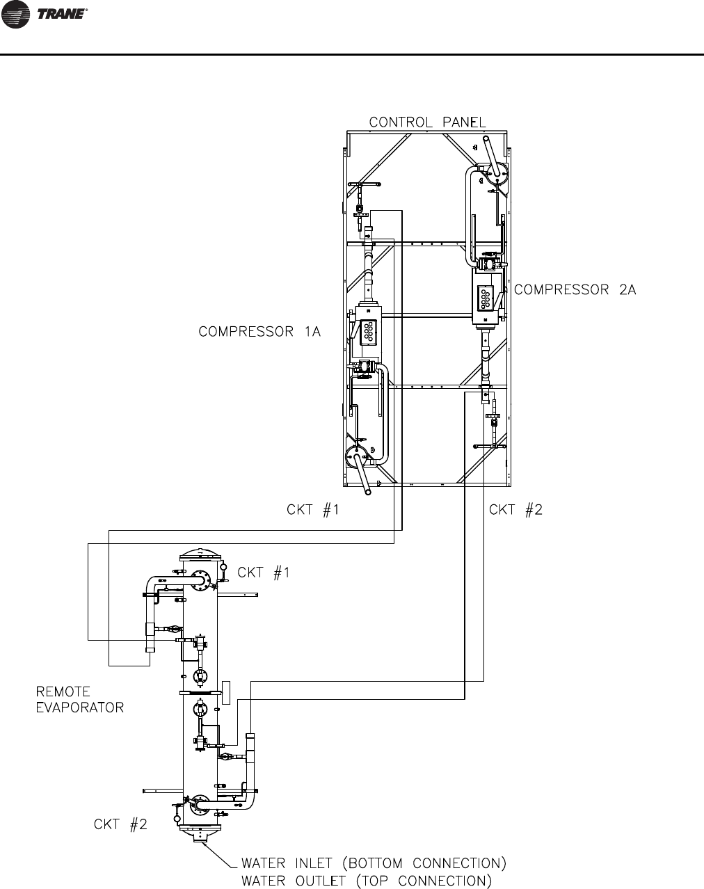 Trane Series R Helical Rotary Rtac Installation And Maintenance Manual
