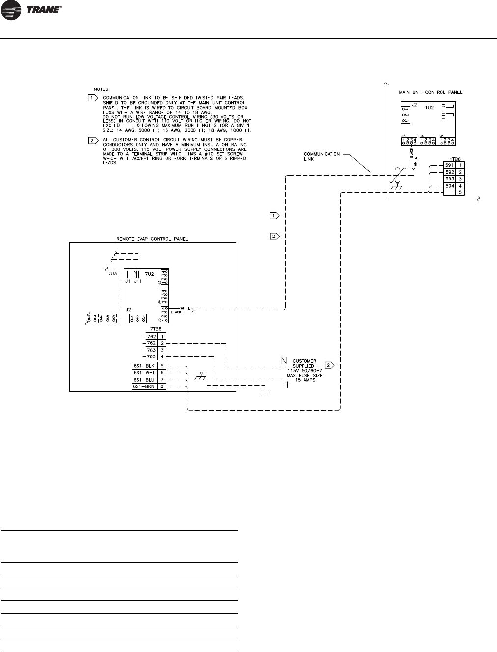 Trane Series R Helical Rotary Rtac Installation And Maintenance Manual