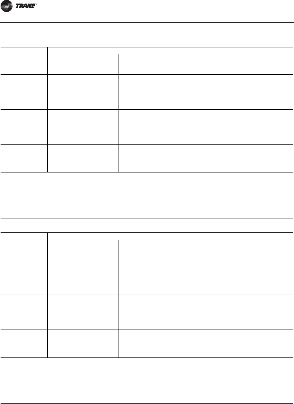 Trane Series R Rtud Installation And Maintenance Manual RLC SVX09H EN