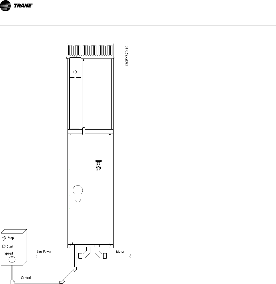 Trane Tr200 Users Manual BAS SVX49A EN 08/12/2011 Vertical Bypass/Non
