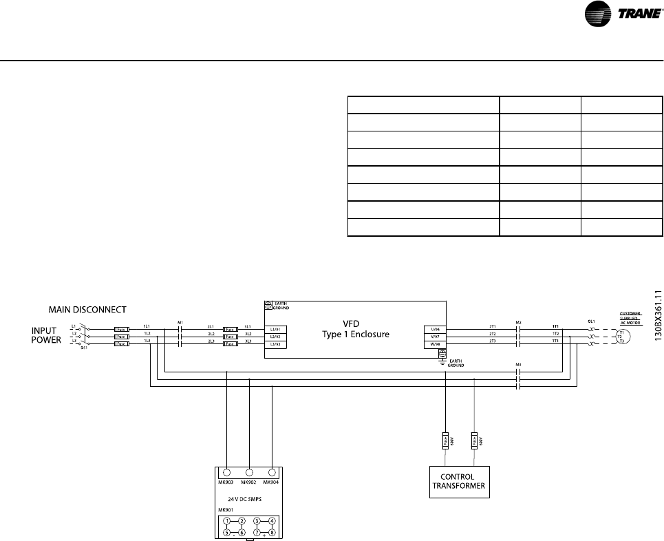 Trane Tr200 Users Manual BAS SVX49A EN 08/12/2011 Vertical Bypass/Non