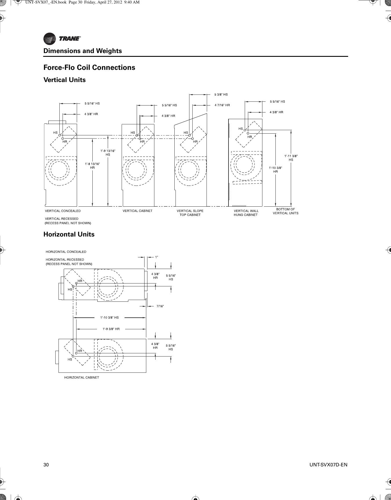 Trane hvac package units