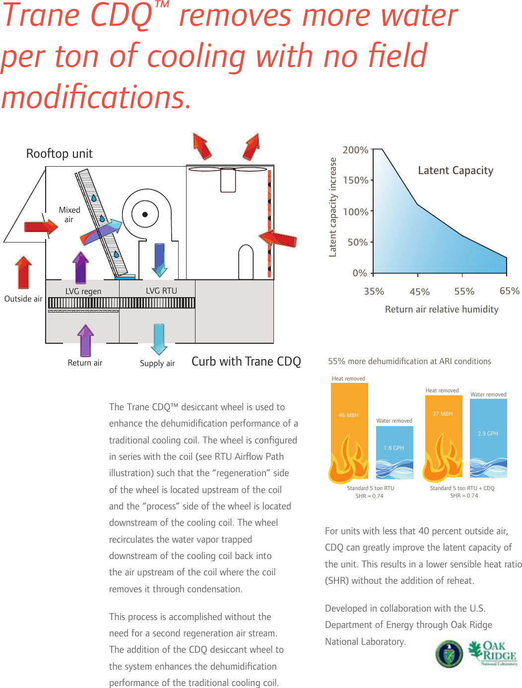 trane voyager dehumidification