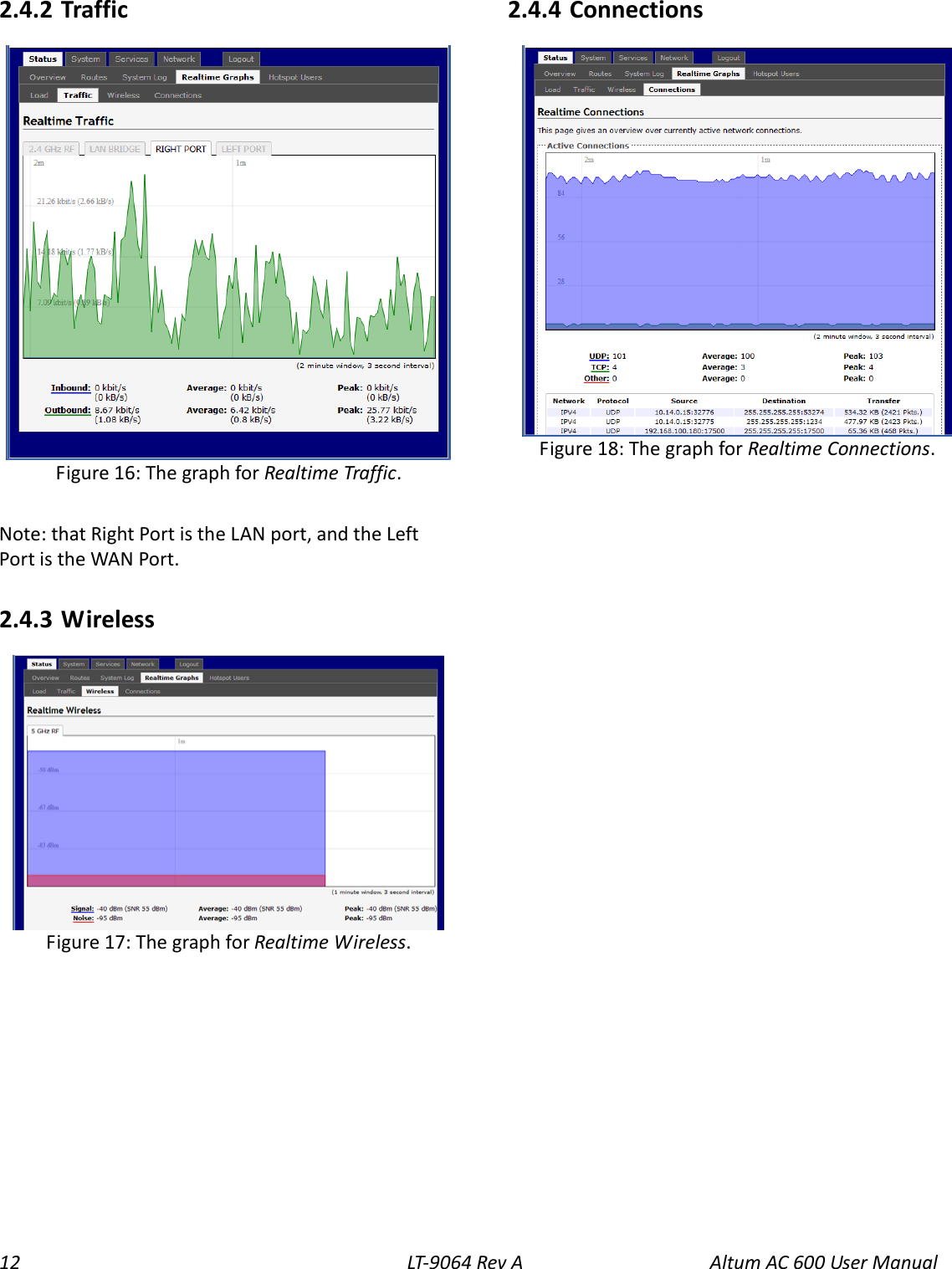 12 LT-9064 Rev A   Altum AC 600 User Manual 2.4.2  Traffic  Note: that Right Port is the LAN port, and the Left Port is the WAN Port. 2.4.3  Wireless  2.4.4  Connections    Figure 18: The graph for Realtime Connections.  Figure 17: The graph for Realtime Wireless. Figure 16: The graph for Realtime Traffic. 