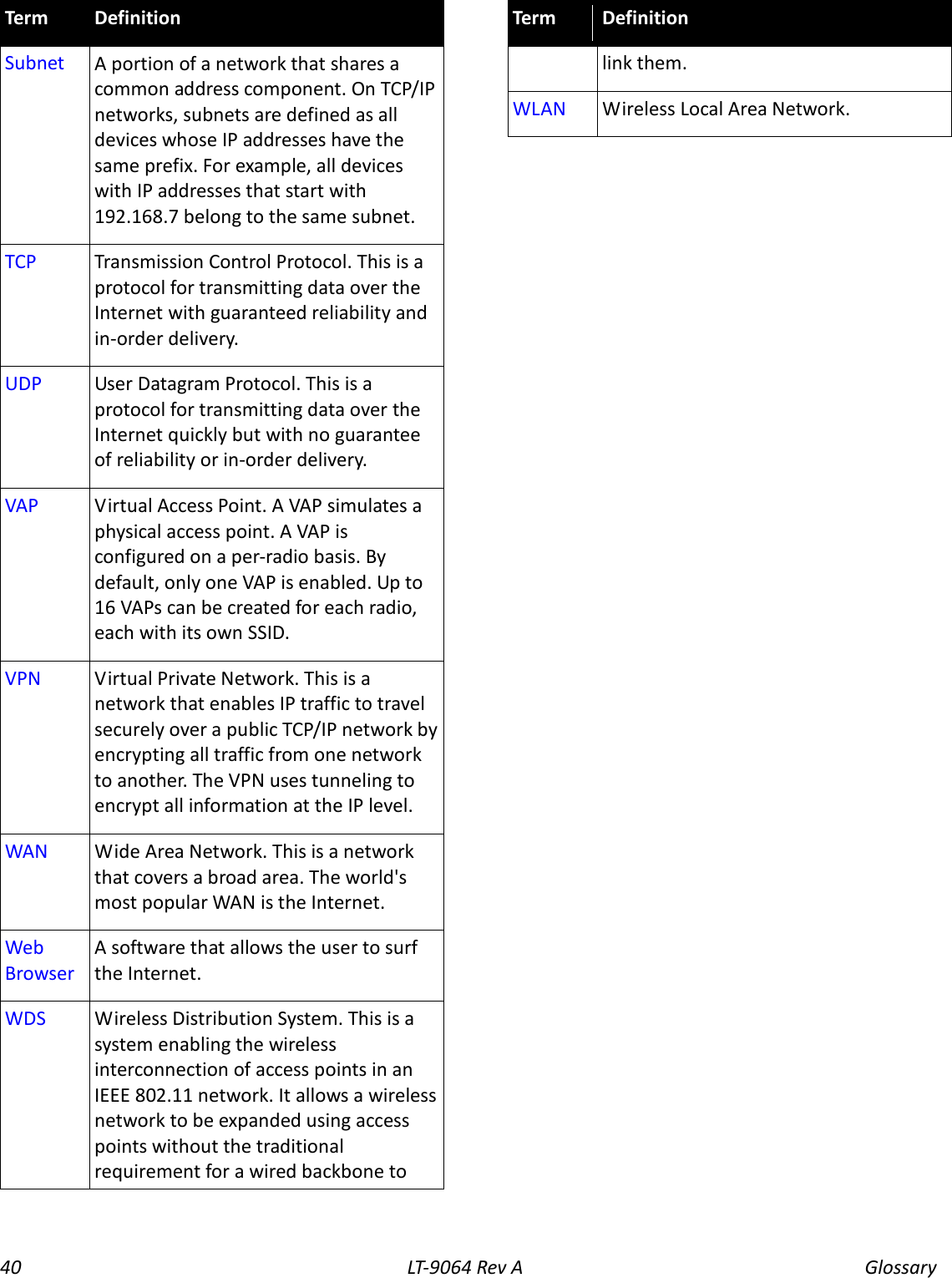 40 LT-9064 Rev A Glossary Term Definition Subnet A portion of a network that shares a common address component. On TCP/IP networks, subnets are defined as all devices whose IP addresses have the same prefix. For example, all devices with IP addresses that start with 192.168.7 belong to the same subnet. TCP Transmission Control Protocol. This is a protocol for transmitting data over the Internet with guaranteed reliability and in-order delivery. UDP User Datagram Protocol. This is a protocol for transmitting data over the Internet quickly but with no guarantee of reliability or in-order delivery. VAP Virtual Access Point. A VAP simulates a physical access point. A VAP is configured on a per-radio basis. By default, only one VAP is enabled. Up to 16 VAPs can be created for each radio, each with its own SSID. VPN Virtual Private Network. This is a network that enables IP traffic to travel securely over a public TCP/IP network by encrypting all traffic from one network to another. The VPN uses tunneling to encrypt all information at the IP level. WAN Wide Area Network. This is a network that covers a broad area. The world&apos;s most popular WAN is the Internet. Web Browser A software that allows the user to surf the Internet. WDS Wireless Distribution System. This is a system enabling the wireless interconnection of access points in an IEEE 802.11 network. It allows a wireless network to be expanded using access points without the traditional requirement for a wired backbone to Term Definition link them. WLAN Wireless Local Area Network.  