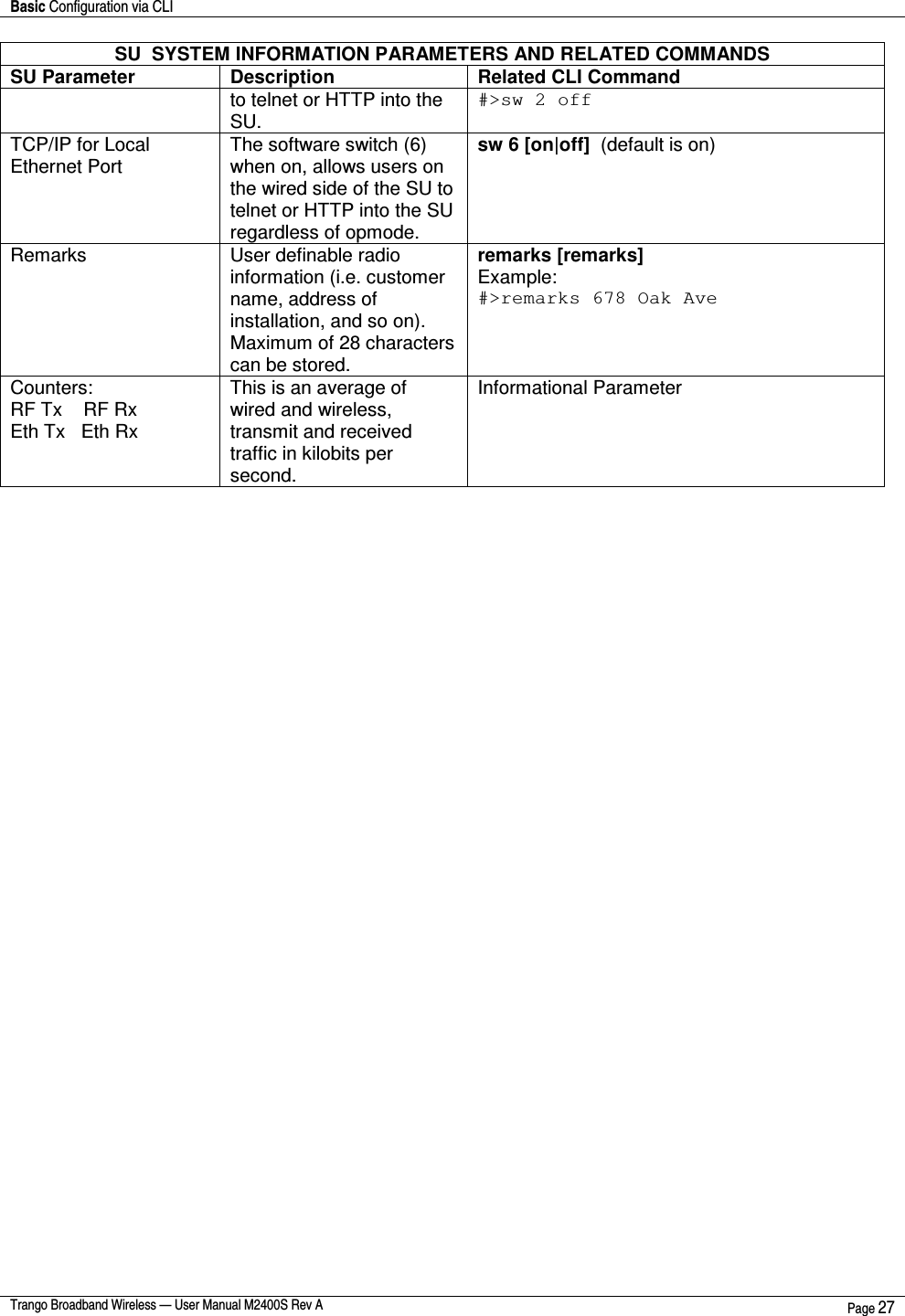 Basic Configuration via CLI    Trango Broadband Wireless — User Manual M2400S Rev A  Page 27  SU  SYSTEM INFORMATION PARAMETERS AND RELATED COMMANDS SU Parameter  Description  Related CLI Command to telnet or HTTP into the SU.  #&gt;sw 2 off  TCP/IP for Local Ethernet Port  The software switch (6) when on, allows users on the wired side of the SU to telnet or HTTP into the SU regardless of opmode.  sw 6 [on|off]  (default is on)  Remarks  User definable radio information (i.e. customer name, address of installation, and so on).  Maximum of 28 characters can be stored. remarks [remarks] Example: #&gt;remarks 678 Oak Ave  Counters: RF Tx    RF Rx Eth Tx   Eth Rx This is an average of wired and wireless, transmit and received traffic in kilobits per second. Informational Parameter 