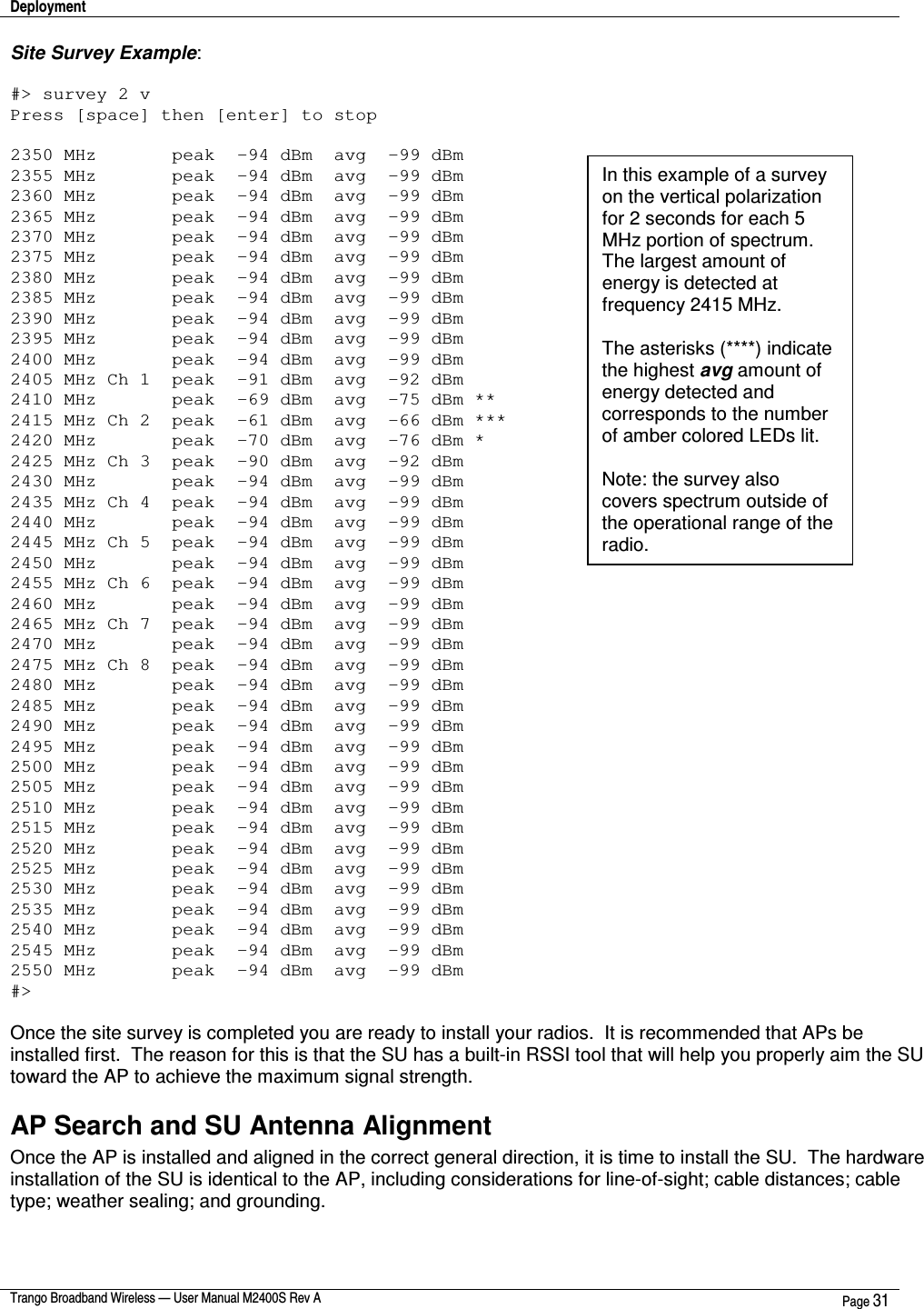 Deployment    Trango Broadband Wireless — User Manual M2400S Rev A  Page 31  Site Survey Example:  #&gt; survey 2 v Press [space] then [enter] to stop  2350 MHz       peak  -94 dBm  avg  -99 dBm 2355 MHz       peak  -94 dBm  avg  -99 dBm 2360 MHz       peak  -94 dBm  avg  -99 dBm 2365 MHz       peak  -94 dBm  avg  -99 dBm 2370 MHz       peak  -94 dBm  avg  -99 dBm 2375 MHz       peak  -94 dBm  avg  -99 dBm 2380 MHz       peak  -94 dBm  avg  -99 dBm 2385 MHz       peak  -94 dBm  avg  -99 dBm 2390 MHz       peak  -94 dBm  avg  -99 dBm 2395 MHz       peak  -94 dBm  avg  -99 dBm 2400 MHz       peak  -94 dBm  avg  -99 dBm 2405 MHz Ch 1  peak  -91 dBm  avg  -92 dBm 2410 MHz       peak  -69 dBm  avg  -75 dBm ** 2415 MHz Ch 2  peak  -61 dBm  avg  -66 dBm *** 2420 MHz       peak  -70 dBm  avg  -76 dBm * 2425 MHz Ch 3  peak  -90 dBm  avg  -92 dBm 2430 MHz       peak  -94 dBm  avg  -99 dBm 2435 MHz Ch 4  peak  -94 dBm  avg  -99 dBm 2440 MHz       peak  -94 dBm  avg  -99 dBm 2445 MHz Ch 5  peak  -94 dBm  avg  -99 dBm 2450 MHz       peak  -94 dBm  avg  -99 dBm 2455 MHz Ch 6  peak  -94 dBm  avg  -99 dBm 2460 MHz       peak  -94 dBm  avg  -99 dBm 2465 MHz Ch 7  peak  -94 dBm  avg  -99 dBm 2470 MHz       peak  -94 dBm  avg  -99 dBm 2475 MHz Ch 8  peak  -94 dBm  avg  -99 dBm 2480 MHz       peak  -94 dBm  avg  -99 dBm 2485 MHz       peak  -94 dBm  avg  -99 dBm 2490 MHz       peak  -94 dBm  avg  -99 dBm 2495 MHz       peak  -94 dBm  avg  -99 dBm 2500 MHz       peak  -94 dBm  avg  -99 dBm 2505 MHz       peak  -94 dBm  avg  -99 dBm 2510 MHz       peak  -94 dBm  avg  -99 dBm 2515 MHz       peak  -94 dBm  avg  -99 dBm 2520 MHz       peak  -94 dBm  avg  -99 dBm 2525 MHz       peak  -94 dBm  avg  -99 dBm 2530 MHz       peak  -94 dBm  avg  -99 dBm 2535 MHz       peak  -94 dBm  avg  -99 dBm 2540 MHz       peak  -94 dBm  avg  -99 dBm 2545 MHz       peak  -94 dBm  avg  -99 dBm 2550 MHz       peak  -94 dBm  avg  -99 dBm #&gt;  Once the site survey is completed you are ready to install your radios.  It is recommended that APs be installed first.  The reason for this is that the SU has a built-in RSSI tool that will help you properly aim the SU toward the AP to achieve the maximum signal strength. AP Search and SU Antenna Alignment Once the AP is installed and aligned in the correct general direction, it is time to install the SU.  The hardware installation of the SU is identical to the AP, including considerations for line-of-sight; cable distances; cable type; weather sealing; and grounding. In this example of a survey on the vertical polarization for 2 seconds for each 5 MHz portion of spectrum. The largest amount of energy is detected at frequency 2415 MHz.     The asterisks (****) indicate the highest avg amount of energy detected and corresponds to the number of amber colored LEDs lit.  Note: the survey also covers spectrum outside of the operational range of the radio. 