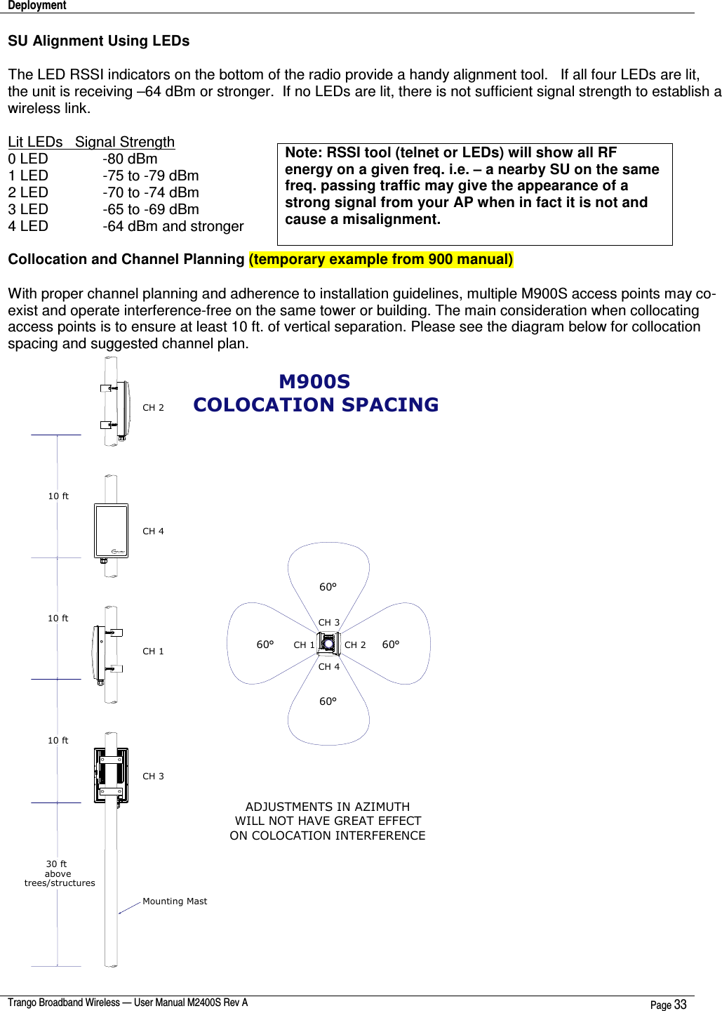 Deployment    Trango Broadband Wireless — User Manual M2400S Rev A  Page 33  SU Alignment Using LEDs  The LED RSSI indicators on the bottom of the radio provide a handy alignment tool.   If all four LEDs are lit, the unit is receiving –64 dBm or stronger.  If no LEDs are lit, there is not sufficient signal strength to establish a wireless link.  Lit LEDs   Signal Strength 0 LED    -80 dBm 1 LED    -75 to -79 dBm 2 LED    -70 to -74 dBm 3 LED    -65 to -69 dBm 4 LED    -64 dBm and stronger  Collocation and Channel Planning (temporary example from 900 manual)  With proper channel planning and adherence to installation guidelines, multiple M900S access points may co-exist and operate interference-free on the same tower or building. The main consideration when collocating access points is to ensure at least 10 ft. of vertical separation. Please see the diagram below for collocation spacing and suggested channel plan.   Note: RSSI tool (telnet or LEDs) will show all RF energy on a given freq. i.e. – a nearby SU on the same freq. passing traffic may give the appearance of a strong signal from your AP when in fact it is not and cause a misalignment.        !&quot; #&quot;$# %#&amp;&amp;&quot;&apos; (!)*! !++! &apos;&quot;&apos;&amp;&apos; #&apos;&quot;#&quot; !*+!*!&quot;!  