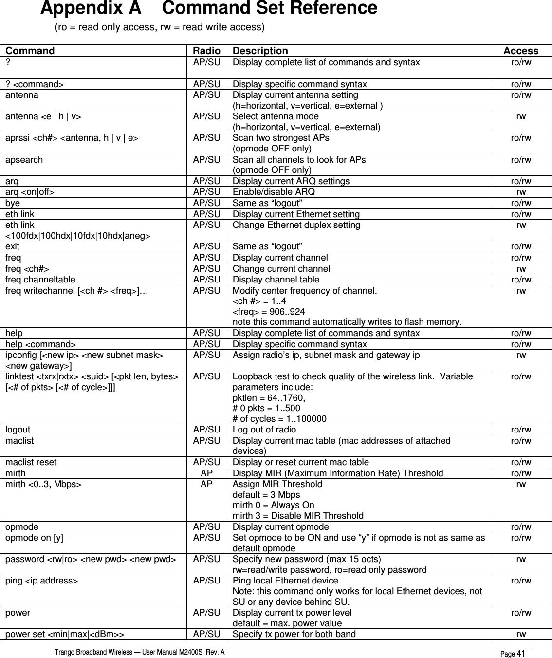  Trango Broadband Wireless — User Manual M2400S  Rev. A  Page 41   Appendix A    Command Set Reference (ro = read only access, rw = read write access)  Command  Radio  Description  Access ?  AP/SU  Display complete list of commands and syntax  ro/rw ? &lt;command&gt;  AP/SU  Display specific command syntax  ro/rw antenna  AP/SU  Display current antenna setting  (h=horizontal, v=vertical, e=external )  ro/rw antenna &lt;e | h | v&gt;  AP/SU  Select antenna mode  (h=horizontal, v=vertical, e=external)  rw aprssi &lt;ch#&gt; &lt;antenna, h | v | e&gt;  AP/SU  Scan two strongest APs  (opmode OFF only)  ro/rw apsearch  AP/SU  Scan all channels to look for APs (opmode OFF only)  ro/rw arq  AP/SU  Display current ARQ settings  ro/rw arq &lt;on|off&gt;  AP/SU  Enable/disable ARQ  rw bye  AP/SU  Same as “logout”  ro/rw eth link  AP/SU  Display current Ethernet setting  ro/rw eth link &lt;100fdx|100hdx|10fdx|10hdx|aneg&gt;  AP/SU  Change Ethernet duplex setting  rw exit  AP/SU  Same as “logout”  ro/rw freq  AP/SU  Display current channel  ro/rw freq &lt;ch#&gt;  AP/SU  Change current channel  rw freq channeltable  AP/SU  Display channel table  ro/rw freq writechannel [&lt;ch #&gt; &lt;freq&gt;]…  AP/SU  Modify center frequency of channel. &lt;ch #&gt; = 1..4 &lt;freq&gt; = 906..924  note this command automatically writes to flash memory. rw help  AP/SU  Display complete list of commands and syntax  ro/rw help &lt;command&gt;  AP/SU  Display specific command syntax  ro/rw ipconfig [&lt;new ip&gt; &lt;new subnet mask&gt; &lt;new gateway&gt;]  AP/SU  Assign radio’s ip, subnet mask and gateway ip  rw linktest &lt;txrx|rxtx&gt; &lt;suid&gt; [&lt;pkt len, bytes&gt; [&lt;# of pkts&gt; [&lt;# of cycle&gt;]]]  AP/SU  Loopback test to check quality of the wireless link.  Variable parameters include: pktlen = 64..1760, # 0 pkts = 1..500 # of cycles = 1..100000 ro/rw logout  AP/SU  Log out of radio  ro/rw maclist  AP/SU  Display current mac table (mac addresses of attached devices)  ro/rw maclist reset  AP/SU  Display or reset current mac table  ro/rw mirth  AP  Display MIR (Maximum Information Rate) Threshold  ro/rw mirth &lt;0..3, Mbps&gt;  AP  Assign MIR Threshold  default = 3 Mbps mirth 0 = Always On mirth 3 = Disable MIR Threshold rw opmode  AP/SU  Display current opmode  ro/rw opmode on [y]  AP/SU  Set opmode to be ON and use “y” if opmode is not as same as default opmode  ro/rw password &lt;rw|ro&gt; &lt;new pwd&gt; &lt;new pwd&gt;  AP/SU  Specify new password (max 15 octs) rw=read/write password, ro=read only password  rw ping &lt;ip address&gt;  AP/SU  Ping local Ethernet device Note: this command only works for local Ethernet devices, not SU or any device behind SU. ro/rw power  AP/SU  Display current tx power level  default = max. power value  ro/rw power set &lt;min|max|&lt;dBm&gt;&gt;  AP/SU  Specify tx power for both band  rw 