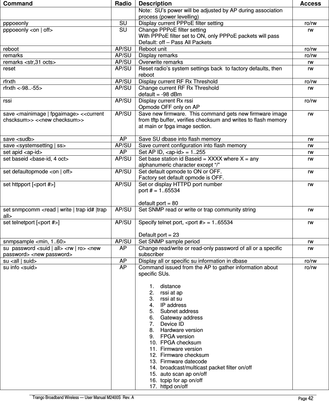  Trango Broadband Wireless — User Manual M2400S  Rev. A  Page 42   Command  Radio  Description  Access Note:  SU’s power will be adjusted by AP during association process (power levelling) pppoeonly  SU  Display current PPPoE filter setting  ro/rw pppoeonly &lt;on | off&gt;  SU  Change PPPoE filter setting With PPPoE filter set to ON, only PPPoE packets will pass Default: off – Pass All Packets rw reboot  AP/SU  Reboot unit  ro/rw remarks  AP/SU  Display remarks  ro/rw remarks &lt;str,31 octs&gt;  AP/SU  Overwrite remarks  rw reset  AP/SU  Reset radio’s system settings back  to factory defaults, then reboot  rw rfrxth  AP/SU  Display current RF Rx Threshold  ro/rw rfrxth &lt;-98..-55&gt;  AP/SU  Change current RF Rx Threshold  default = -98 dBm  rw rssi  AP/SU  Display current Rx rssi Opmode OFF only on AP  ro/rw save &lt;mainimage | fpgaimage&gt; &lt;&lt;current chscksum&gt;&gt; &lt;&lt;new checksum&gt;&gt;  AP/SU  Save new firmware.  This command gets new firmware image from tftp buffer, verifies checksum and writes to flash memory at main or fpga image section.  rw save &lt;sudb&gt;  AP  Save SU dbase into flash memory   rw save &lt;systemsetting | ss&gt;  AP/SU  Save current configuration into flash memory   rw set apid &lt;ap-id&gt;  AP  Set AP ID, &lt;ap-id&gt; = 1..255  rw set baseid &lt;base-id, 4 oct&gt;  AP/SU  Set base station id Baseid = XXXX where X = any alphanumeric character except “/”  rw set defaultopmode &lt;on | off&gt;  AP/SU  Set default opmode to ON or OFF.   Factory set default opmode is OFF.  rw set httpport [&lt;port #&gt;]  AP/SU  Set or display HTTPD port number port # = 1..65534  default port = 80 rw set snmpcomm &lt;read | write | trap id# |trap all&gt;  AP/SU  Set SNMP read or write or trap community string  rw set telnetport [&lt;port #&gt;]  AP/SU  Specify telnet port, &lt;port #&gt; = 1..65534  Default port = 23 rw snmpsample &lt;min, 1..60&gt;  AP/SU  Set SNMP sample period  rw su  password &lt;suid | all&gt; &lt;rw | ro&gt; &lt;new password&gt; &lt;new password&gt;  AP  Change read/write or read-only password of all or a specific subscriber  rw su &lt;all | suid&gt;  AP  Display all or specific su information in dbase  ro/rw su info &lt;suid&gt;   AP  Command issued from the AP to gather information about specific SUs.  1.  distance 2.  rssi at ap 3.  rssi at su 4.  IP address 5.  Subnet address 6.  Gateway address 7.  Device ID 8.  Hardware version 9.  FPGA version 10.  FPGA checksum 11.  Firmware version 12.  Firmware checksum 13.  Firmware datecode 14.  broadcast/multicast packet filter on/off 15.  auto scan ap on/off 16.  tcpip for ap on/off 17.  httpd on/off ro/rw 