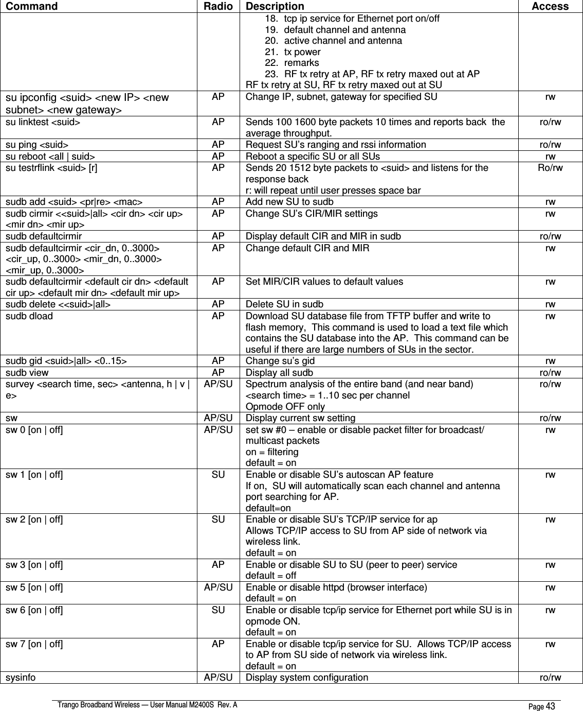  Trango Broadband Wireless — User Manual M2400S  Rev. A  Page 43   Command  Radio  Description  Access 18.  tcp ip service for Ethernet port on/off 19.  default channel and antenna 20.  active channel and antenna 21.  tx power 22.  remarks 23.  RF tx retry at AP, RF tx retry maxed out at AP RF tx retry at SU, RF tx retry maxed out at SU su ipconfig &lt;suid&gt; &lt;new IP&gt; &lt;new subnet&gt; &lt;new gateway&gt; AP  Change IP, subnet, gateway for specified SU  rw su linktest &lt;suid&gt;  AP  Sends 100 1600 byte packets 10 times and reports back  the average throughput.  ro/rw su ping &lt;suid&gt;  AP  Request SU’s ranging and rssi information  ro/rw su reboot &lt;all | suid&gt;  AP  Reboot a specific SU or all SUs  rw su testrflink &lt;suid&gt; [r]  AP  Sends 20 1512 byte packets to &lt;suid&gt; and listens for the response back r: will repeat until user presses space bar Ro/rw sudb add &lt;suid&gt; &lt;pr|re&gt; &lt;mac&gt;  AP  Add new SU to sudb  rw sudb cirmir &lt;&lt;suid&gt;|all&gt; &lt;cir dn&gt; &lt;cir up&gt; &lt;mir dn&gt; &lt;mir up&gt;  AP  Change SU’s CIR/MIR settings  rw sudb defaultcirmir  AP  Display default CIR and MIR in sudb  ro/rw sudb defaultcirmir &lt;cir_dn, 0..3000&gt; &lt;cir_up, 0..3000&gt; &lt;mir_dn, 0..3000&gt; &lt;mir_up, 0..3000&gt; AP  Change default CIR and MIR   rw sudb defaultcirmir &lt;default cir dn&gt; &lt;default cir up&gt; &lt;default mir dn&gt; &lt;default mir up&gt;  AP  Set MIR/CIR values to default values  rw sudb delete &lt;&lt;suid&gt;|all&gt;  AP  Delete SU in sudb  rw sudb dload  AP  Download SU database file from TFTP buffer and write to flash memory,  This command is used to load a text file which contains the SU database into the AP.  This command can be useful if there are large numbers of SUs in the sector. rw sudb gid &lt;suid&gt;|all&gt; &lt;0..15&gt;  AP  Change su’s gid  rw sudb view  AP  Display all sudb  ro/rw survey &lt;search time, sec&gt; &lt;antenna, h | v | e&gt;  AP/SU  Spectrum analysis of the entire band (and near band) &lt;search time&gt; = 1..10 sec per channel Opmode OFF only ro/rw sw  AP/SU  Display current sw setting  ro/rw sw 0 [on | off]  AP/SU  set sw #0 – enable or disable packet filter for broadcast/ multicast packets on = filtering default = on rw sw 1 [on | off]  SU  Enable or disable SU’s autoscan AP feature If on,  SU will automatically scan each channel and antenna port searching for AP. default=on rw sw 2 [on | off]  SU  Enable or disable SU’s TCP/IP service for ap Allows TCP/IP access to SU from AP side of network via wireless link. default = on rw sw 3 [on | off]  AP  Enable or disable SU to SU (peer to peer) service default = off  rw sw 5 [on | off]  AP/SU  Enable or disable httpd (browser interface)  default = on  rw sw 6 [on | off]  SU  Enable or disable tcp/ip service for Ethernet port while SU is in opmode ON. default = on rw sw 7 [on | off]  AP  Enable or disable tcp/ip service for SU.  Allows TCP/IP access to AP from SU side of network via wireless link. default = on rw sysinfo  AP/SU  Display system configuration  ro/rw 