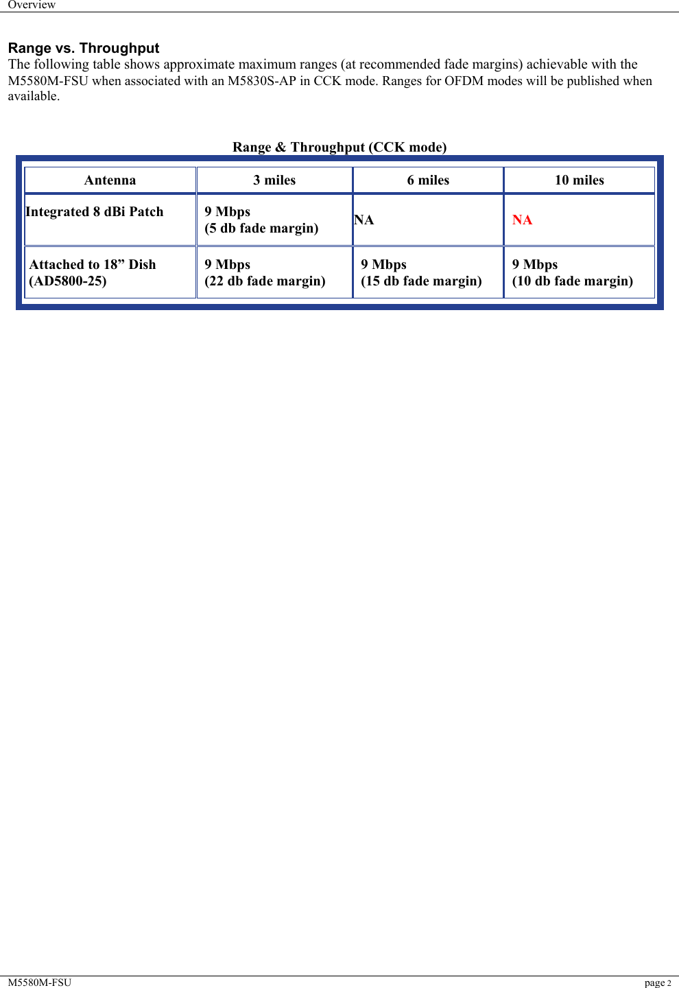 Overview    M5580M-FSU page 2  Range vs. Throughput The following table shows approximate maximum ranges (at recommended fade margins) achievable with the M5580M-FSU when associated with an M5830S-AP in CCK mode. Ranges for OFDM modes will be published when available.   Range &amp; Throughput (CCK mode) Antenna 3 miles 6 miles 10 miles  Integrated 8 dBi Patch    9 Mbps   (5 db fade margin) NA   NA  Attached to 18” Dish  (AD5800-25)   9 Mbps   (22 db fade margin)   9 Mbps   (15 db fade margin)   9 Mbps   (10 db fade margin) 