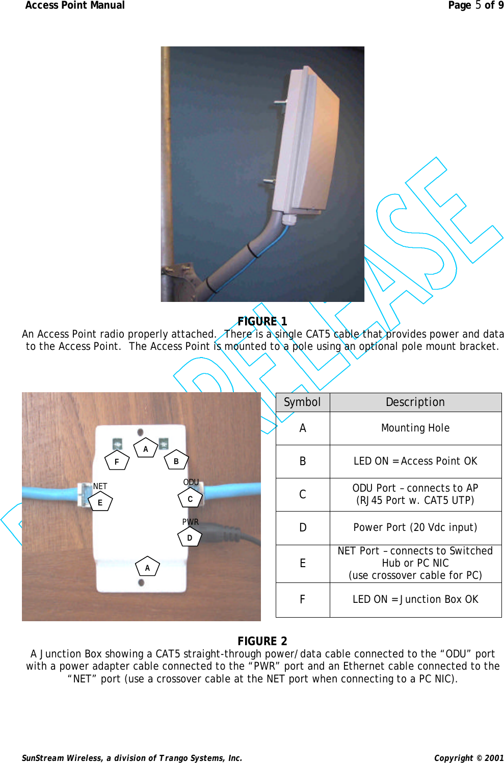  Access Point Manual  Page 5 of 9   SunStream Wireless, a division of Trango Systems, Inc.  Copyright © 2001    FIGURE 1  An Access Point radio properly attached.  There is a single CAT5 cable that provides power and data to the Access Point.  The Access Point is mounted to a pole using an optional pole mount bracket.     Symbol Description A Mounting Hole B LED ON = Access Point OK C ODU Port – connects to AP (RJ45 Port w. CAT5 UTP) D Power Port (20 Vdc input) E NET Port – connects to Switched Hub or PC NIC  (use crossover cable for PC) F LED ON = Junction Box OK  FIGURE 2 A Junction Box showing a CAT5 straight-through power/data cable connected to the “ODU” port with a power adapter cable connected to the “PWR” port and an Ethernet cable connected to the “NET” port (use a crossover cable at the NET port when connecting to a PC NIC).    F E ABCDANET ODU PWR 