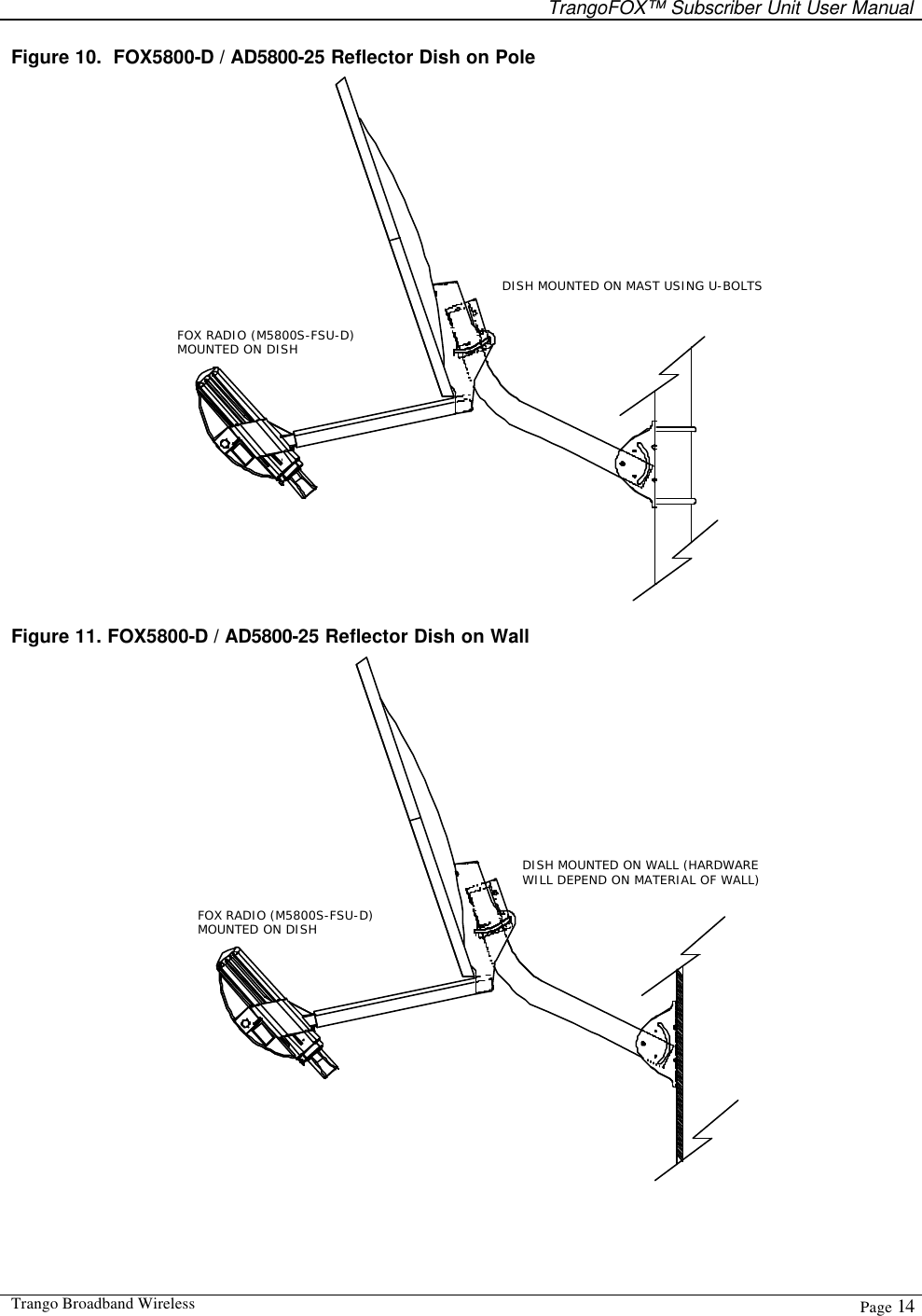   TrangoFOX™ Subscriber Unit User Manual  Trango Broadband Wireless  Page 14  Figure 10.  FOX5800-D / AD5800-25 Reflector Dish on Pole DISH MOUNTED ON MAST USING U-BOLTSFOX RADIO (M5800S-FSU-D)MOUNTED ON DISH Figure 11. FOX5800-D / AD5800-25 Reflector Dish on Wall DISH MOUNTED ON WALL (HARDWAREFOX RADIO (M5800S-FSU-D)MOUNTED ON DISHWILL DEPEND ON MATERIAL OF WALL) 