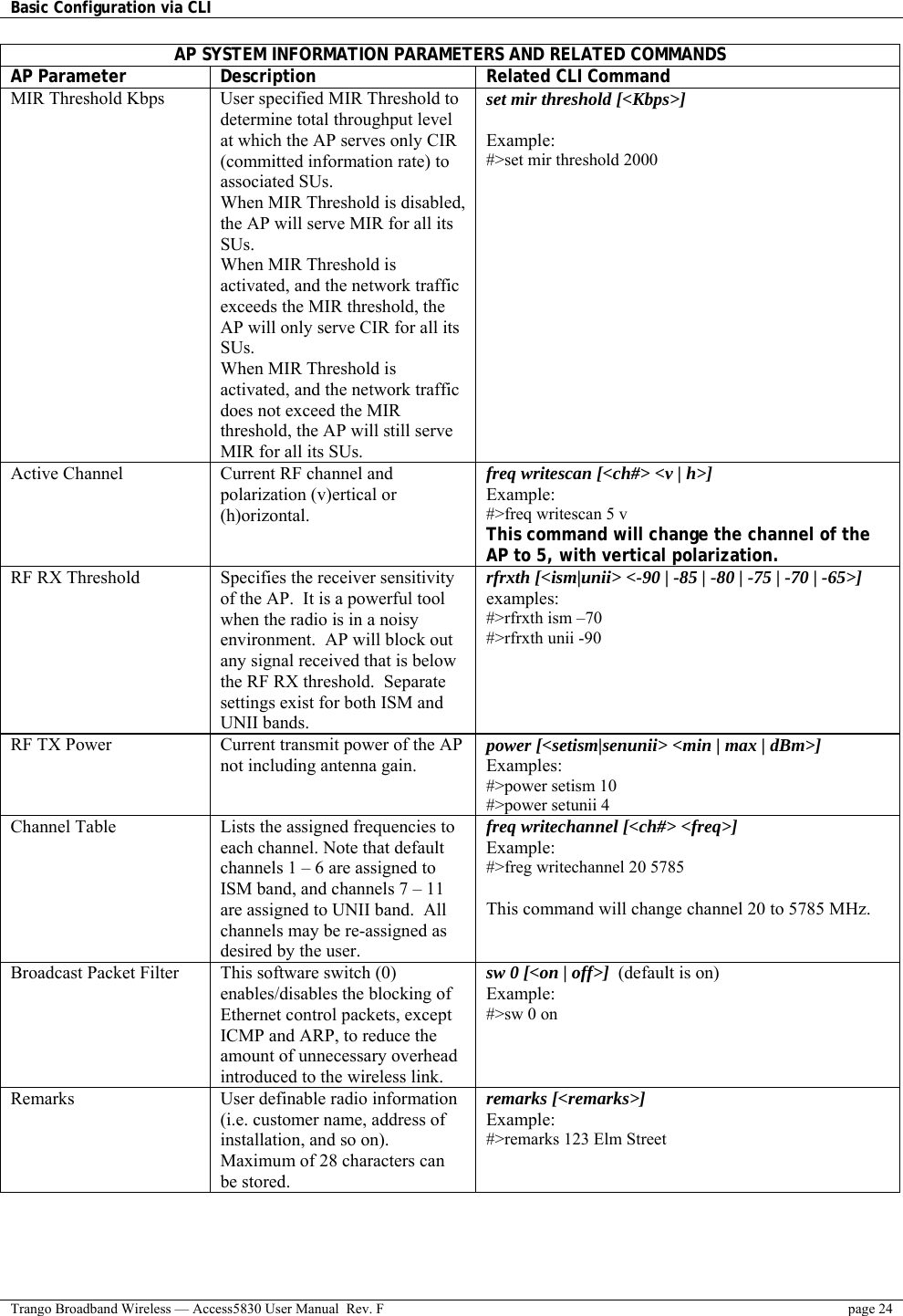 Basic Configuration via CLI    Trango Broadband Wireless — Access5830 User Manual  Rev. F  page 24  AP SYSTEM INFORMATION PARAMETERS AND RELATED COMMANDS AP Parameter  Description  Related CLI Command MIR Threshold Kbps  User specified MIR Threshold to determine total throughput level at which the AP serves only CIR (committed information rate) to associated SUs. When MIR Threshold is disabled, the AP will serve MIR for all its SUs. When MIR Threshold is activated, and the network traffic exceeds the MIR threshold, the AP will only serve CIR for all its SUs.   When MIR Threshold is activated, and the network traffic does not exceed the MIR threshold, the AP will still serve MIR for all its SUs. set mir threshold [&lt;Kbps&gt;]  Example: #&gt;set mir threshold 2000 Active Channel  Current RF channel and polarization (v)ertical or (h)orizontal. freq writescan [&lt;ch#&gt; &lt;v | h&gt;] Example:   #&gt;freq writescan 5 v This command will change the channel of the AP to 5, with vertical polarization. RF RX Threshold  Specifies the receiver sensitivity of the AP.  It is a powerful tool when the radio is in a noisy environment.  AP will block out any signal received that is below the RF RX threshold.  Separate settings exist for both ISM and UNII bands. rfrxth [&lt;ism|unii&gt; &lt;-90 | -85 | -80 | -75 | -70 | -65&gt;] examples:   #&gt;rfrxth ism –70 #&gt;rfrxth unii -90 RF TX Power  Current transmit power of the AP not including antenna gain. power [&lt;setism|senunii&gt; &lt;min | max | dBm&gt;] Examples:   #&gt;power setism 10 #&gt;power setunii 4 Channel Table  Lists the assigned frequencies to each channel. Note that default channels 1 – 6 are assigned to ISM band, and channels 7 – 11 are assigned to UNII band.  All channels may be re-assigned as desired by the user. freq writechannel [&lt;ch#&gt; &lt;freq&gt;] Example: #&gt;freg writechannel 20 5785  This command will change channel 20 to 5785 MHz. Broadcast Packet Filter  This software switch (0) enables/disables the blocking of Ethernet control packets, except ICMP and ARP, to reduce the amount of unnecessary overhead introduced to the wireless link. sw 0 [&lt;on | off&gt;]  (default is on) Example: #&gt;sw 0 on Remarks  User definable radio information (i.e. customer name, address of installation, and so on).  Maximum of 28 characters can be stored. remarks [&lt;remarks&gt;] Example: #&gt;remarks 123 Elm Street   
