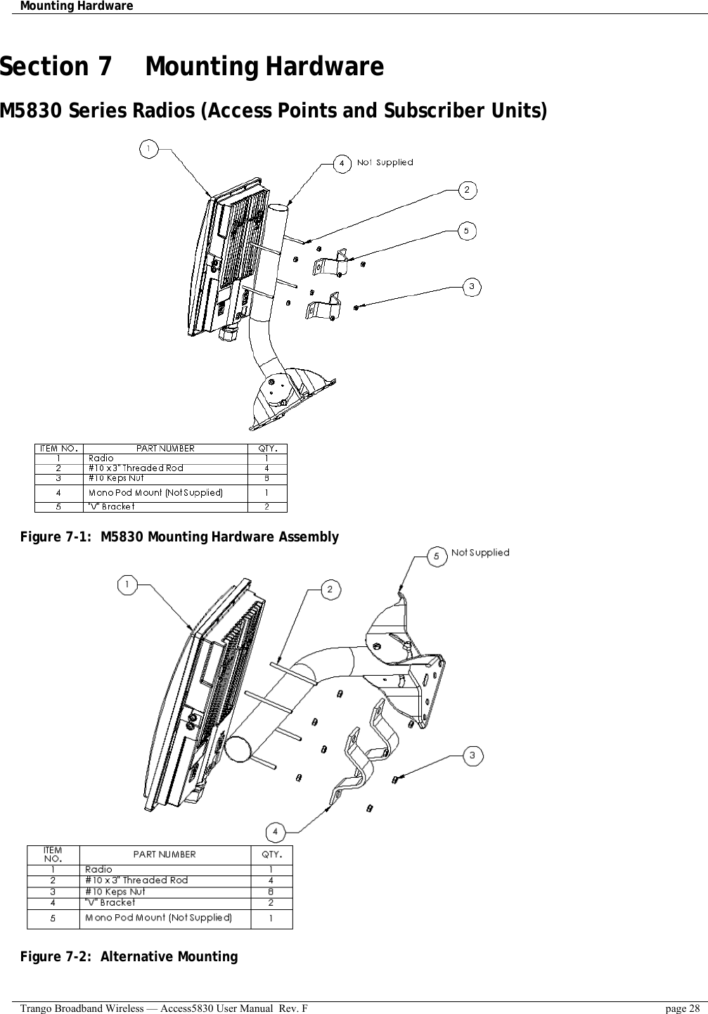 Mounting Hardware    Trango Broadband Wireless — Access5830 User Manual  Rev. F  page 28  Section 7    Mounting Hardware M5830 Series Radios (Access Points and Subscriber Units)  Figure 7-1:  M5830 Mounting Hardware Assembly  Figure 7-2:  Alternative Mounting  