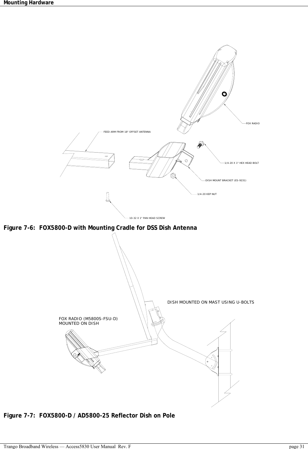 Mounting Hardware    Trango Broadband Wireless — Access5830 User Manual  Rev. F  page 31     1/4-20 X 1&quot; HEX HEAD BOLT1/4-20 KEP NUTFOX RADIODISH MOUNT BRACKET (ES-9231)10-32 X 1&quot; PAN HEAD SCREWFEED ARM FROM 18&quot; OFFSET ANTENNA Figure 7-6:  FOX5800-D with Mounting Cradle for DSS Dish Antenna DISH MOUNTED ON MAST USING U-BOLTSFOX RADIO (M5800S-FSU-D)MOUNTED ON DISH Figure 7-7:  FOX5800-D / AD5800-25 Reflector Dish on Pole  