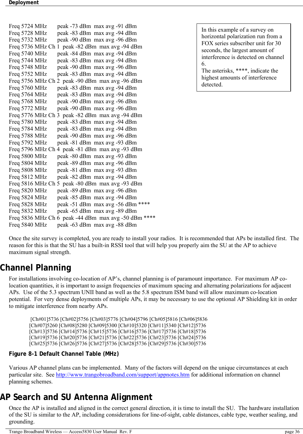 Deployment    Trango Broadband Wireless — Access5830 User Manual  Rev. F  page 36   Freq 5724 MHz       peak -73 dBm  max avg -91 dBm  Freq 5728 MHz       peak -83 dBm  max avg -94 dBm Freq 5732 MHz       peak -90 dBm  max avg -96 dBm Freq 5736 MHz Ch 1  peak -82 dBm  max avg -94 dBm Freq 5740 MHz       peak -84 dBm  max avg -94 dBm Freq 5744 MHz       peak -83 dBm  max avg -94 dBm Freq 5748 MHz       peak -90 dBm  max avg -96 dBm Freq 5752 MHz       peak -83 dBm  max avg -94 dBm Freq 5756 MHz Ch 2  peak -90 dBm  max avg -96 dBm Freq 5760 MHz       peak -83 dBm  max avg -94 dBm Freq 5764 MHz       peak -83 dBm  max avg -94 dBm Freq 5768 MHz       peak -90 dBm  max avg -96 dBm Freq 5772 MHz       peak -90 dBm  max avg -96 dBm Freq 5776 MHz Ch 3  peak -82 dBm  max avg -94 dBm Freq 5780 MHz       peak -83 dBm  max avg -94 dBm Freq 5784 MHz       peak -83 dBm  max avg -94 dBm Freq 5788 MHz       peak -90 dBm  max avg -96 dBm Freq 5792 MHz       peak -81 dBm  max avg -93 dBm Freq 5796 MHz Ch 4  peak -81 dBm  max avg -93 dBm Freq 5800 MHz       peak -80 dBm  max avg -93 dBm Freq 5804 MHz       peak -89 dBm  max avg -96 dBm Freq 5808 MHz       peak -81 dBm  max avg -93 dBm Freq 5812 MHz       peak -82 dBm  max avg -94 dBm Freq 5816 MHz Ch 5  peak -80 dBm  max avg -93 dBm Freq 5820 MHz       peak -89 dBm  max avg -96 dBm Freq 5824 MHz       peak -85 dBm  max avg -94 dBm Freq 5828 MHz       peak -51 dBm  max avg -56 dBm **** Freq 5832 MHz       peak -65 dBm  max avg -89 dBm Freq 5836 MHz Ch 6  peak -44 dBm  max avg -50 dBm **** Freq 5840 MHz       peak -63 dBm  max avg -88 dBm  Once the site survey is completed, you are ready to install your radios.  It is recommended that APs be installed first.  The reason for this is that the SU has a built-in RSSI tool that will help you properly aim the SU at the AP to achieve maximum signal strength. Channel Planning  For installations involving co-location of AP’s, channel planning is of paramount importance.  For maximum AP co-location quantities, it is important to assign frequencies of maximum spacing and alternating polarizations for adjacent APs.  Use of the 5.3 spectrum UNII band as well as the 5.8 spectrum ISM band will allow maximum co-location potential.  For very dense deployments of multiple APs, it may be necessary to use the optional AP Shielding kit in order to mitigate interference from nearby APs.   [Ch#01]5736 [Ch#02]5756 [Ch#03]5776 [Ch#04]5796 [Ch#05]5816 [Ch#06]5836 [Ch#07]5260 [Ch#08]5280 [Ch#09]5300 [Ch#10]5320 [Ch#11]5340 [Ch#12]5736 [Ch#13]5736 [Ch#14]5736 [Ch#15]5736 [Ch#16]5736 [Ch#17]5736 [Ch#18]5736 [Ch#19]5736 [Ch#20]5736 [Ch#21]5736 [Ch#22]5736 [Ch#23]5736 [Ch#24]5736 [Ch#25]5736 [Ch#26]5736 [Ch#27]5736 [Ch#28]5736 [Ch#29]5736 [Ch#30]5736 Figure 8-1 Default Channel Table (MHz)  Various AP channel plans can be implemented.  Many of the factors will depend on the unique circumstances at each particular site.  See http://www.trangobroadband.com/support/appnotes.htm for additional information on channel planning schemes.  AP Search and SU Antenna Alignment Once the AP is installed and aligned in the correct general direction, it is time to install the SU.  The hardware installation of the SU is similar to the AP, including considerations for line-of-sight, cable distances, cable type, weather sealing, and grounding. In this example of a survey on horizontal polarization run from a FOX series subscriber unit for 30 seconds, the largest amount of interference is detected on channel 6.   The asterisks, ****, indicate the highest amounts of interference detected. 