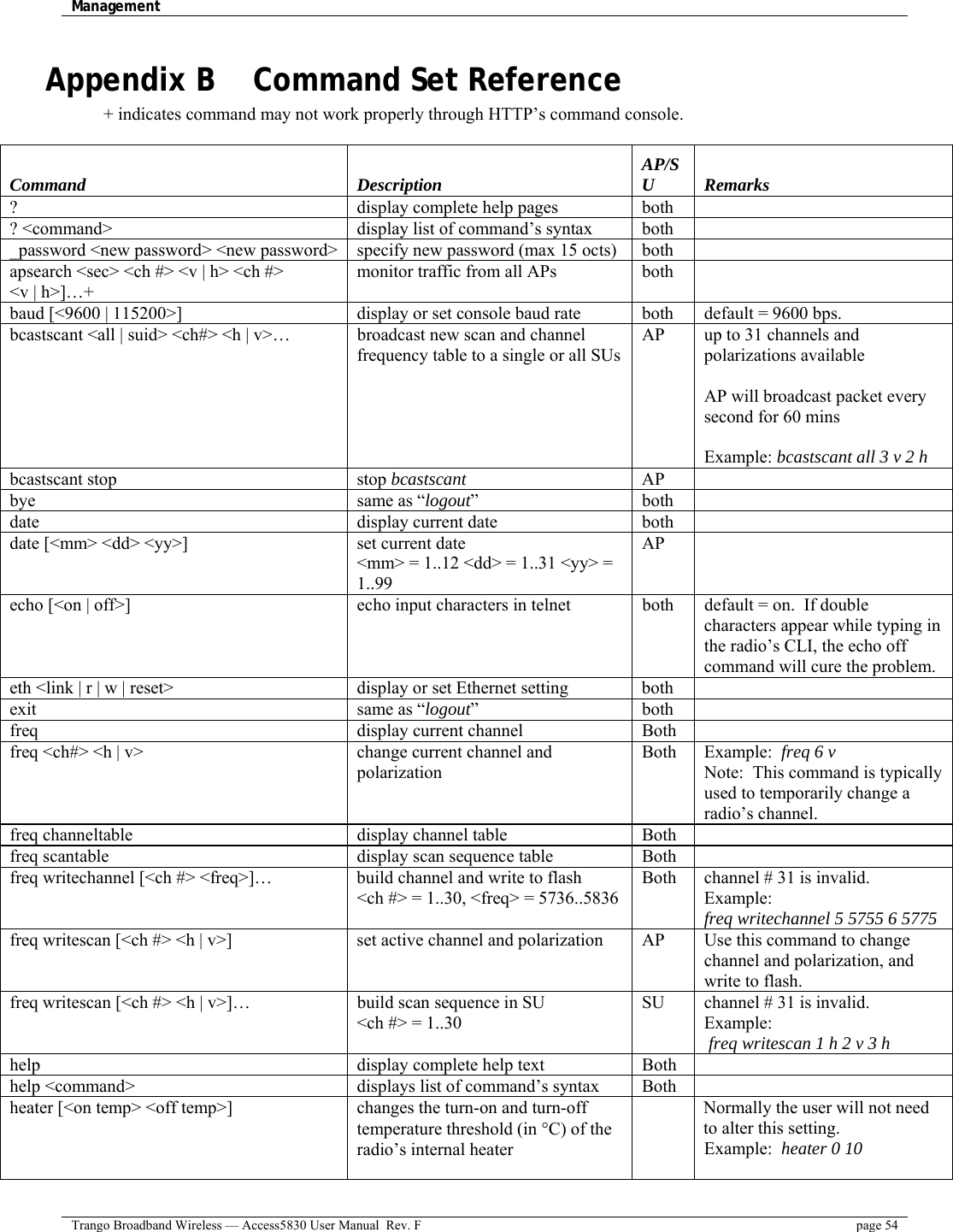 Management    Trango Broadband Wireless — Access5830 User Manual  Rev. F  page 54  Appendix B    Command Set Reference + indicates command may not work properly through HTTP’s command console.  Command Description AP/SU  Remarks ?  display complete help pages   both   ? &lt;command&gt;  display list of command’s syntax  both   _password &lt;new password&gt; &lt;new password&gt;  specify new password (max 15 octs)  both   apsearch &lt;sec&gt; &lt;ch #&gt; &lt;v | h&gt; &lt;ch #&gt;  &lt;v | h&gt;]…+ monitor traffic from all APs  both   baud [&lt;9600 | 115200&gt;]  display or set console baud rate  both  default = 9600 bps. bcastscant &lt;all | suid&gt; &lt;ch#&gt; &lt;h | v&gt;…  broadcast new scan and channel frequency table to a single or all SUs AP  up to 31 channels and polarizations available  AP will broadcast packet every second for 60 mins  Example: bcastscant all 3 v 2 h bcastscant stop  stop bcastscant AP  bye  same as “logout” both  date  display current date  both   date [&lt;mm&gt; &lt;dd&gt; &lt;yy&gt;]  set current date &lt;mm&gt; = 1..12 &lt;dd&gt; = 1..31 &lt;yy&gt; = 1..99 AP  echo [&lt;on | off&gt;]  echo input characters in telnet  both  default = on.  If double characters appear while typing in the radio’s CLI, the echo off command will cure the problem. eth &lt;link | r | w | reset&gt;  display or set Ethernet setting  both   exit  same as “logout” both  freq  display current channel  Both   freq &lt;ch#&gt; &lt;h | v&gt;  change current channel and polarization Both Example:  freq 6 v Note:  This command is typically used to temporarily change a radio’s channel.   freq channeltable  display channel table  Both   freq scantable  display scan sequence table  Both   freq writechannel [&lt;ch #&gt; &lt;freq&gt;]…  build channel and write to flash &lt;ch #&gt; = 1..30, &lt;freq&gt; = 5736..5836 Both  channel # 31 is invalid. Example:   freq writechannel 5 5755 6 5775 freq writescan [&lt;ch #&gt; &lt;h | v&gt;]  set active channel and polarization  AP  Use this command to change channel and polarization, and write to flash. freq writescan [&lt;ch #&gt; &lt;h | v&gt;]…  build scan sequence in SU &lt;ch #&gt; = 1..30 SU  channel # 31 is invalid.   Example:   freq writescan 1 h 2 v 3 h help  display complete help text  Both   help &lt;command&gt;  displays list of command’s syntax  Both   heater [&lt;on temp&gt; &lt;off temp&gt;]  changes the turn-on and turn-off temperature threshold (in °C) of the radio’s internal heater   Normally the user will not need to alter this setting.   Example:  heater 0 10  