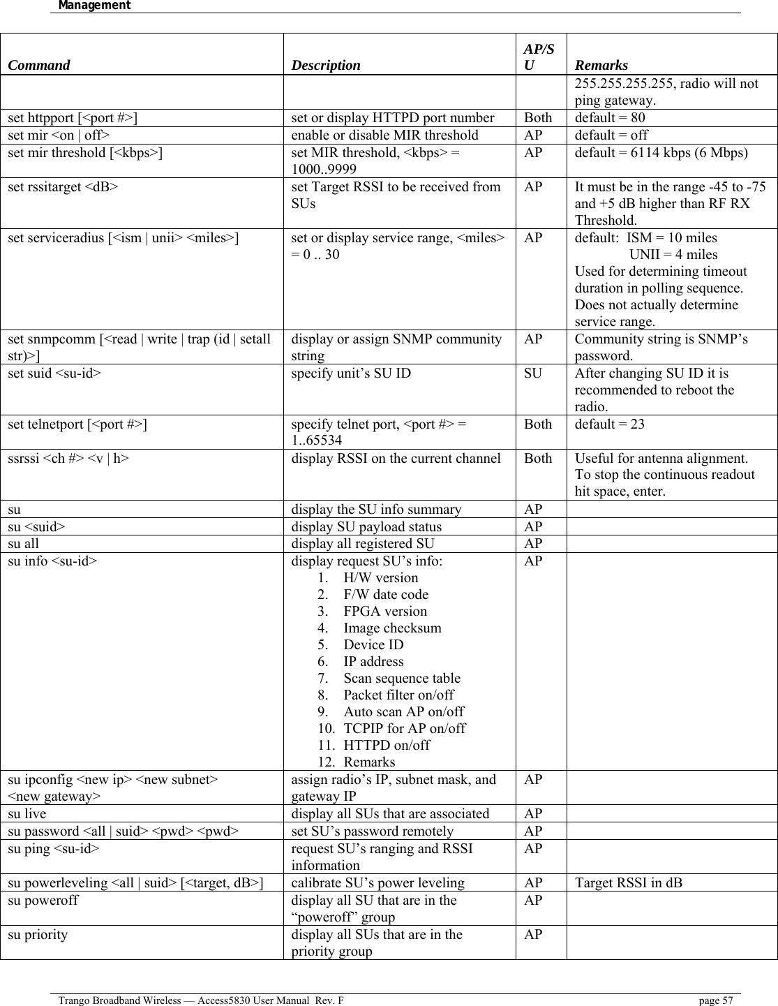 Management    Trango Broadband Wireless — Access5830 User Manual  Rev. F  page 57  Command Description AP/SU Remarks 255.255.255.255, radio will not ping gateway. set httpport [&lt;port #&gt;]  set or display HTTPD port number  Both  default = 80 set mir &lt;on | off&gt;  enable or disable MIR threshold  AP  default = off set mir threshold [&lt;kbps&gt;]  set MIR threshold, &lt;kbps&gt; = 1000..9999 AP  default = 6114 kbps (6 Mbps) set rssitarget &lt;dB&gt;  set Target RSSI to be received from SUs  AP  It must be in the range -45 to -75 and +5 dB higher than RF RX Threshold. set serviceradius [&lt;ism | unii&gt; &lt;miles&gt;]  set or display service range, &lt;miles&gt; = 0 .. 30 AP  default:  ISM = 10 miles                UNII = 4 miles Used for determining timeout duration in polling sequence.  Does not actually determine service range.   set snmpcomm [&lt;read | write | trap (id | setall str)&gt;] display or assign SNMP community string AP  Community string is SNMP’s password. set suid &lt;su-id&gt;  specify unit’s SU ID  SU  After changing SU ID it is recommended to reboot the radio. set telnetport [&lt;port #&gt;]  specify telnet port, &lt;port #&gt; = 1..65534 Both default = 23 ssrssi &lt;ch #&gt; &lt;v | h&gt;  display RSSI on the current channel  Both  Useful for antenna alignment.  To stop the continuous readout hit space, enter. su  display the SU info summary  AP   su &lt;suid&gt;  display SU payload status  AP   su all  display all registered SU  AP   su info &lt;su-id&gt;  display request SU’s info: 1. H/W version 2. F/W date code 3. FPGA version 4. Image checksum 5. Device ID 6. IP address 7.  Scan sequence table 8. Packet filter on/off 9.  Auto scan AP on/off 10.  TCPIP for AP on/off 11. HTTPD on/off 12. Remarks AP  su ipconfig &lt;new ip&gt; &lt;new subnet&gt;  &lt;new gateway&gt; assign radio’s IP, subnet mask, and gateway IP AP  su live  display all SUs that are associated  AP   su password &lt;all | suid&gt; &lt;pwd&gt; &lt;pwd&gt;  set SU’s password remotely  AP   su ping &lt;su-id&gt;  request SU’s ranging and RSSI information AP  su powerleveling &lt;all | suid&gt; [&lt;target, dB&gt;]  calibrate SU’s power leveling  AP  Target RSSI in dB su poweroff  display all SU that are in the “poweroff” group AP  su priority  display all SUs that are in the priority group AP  