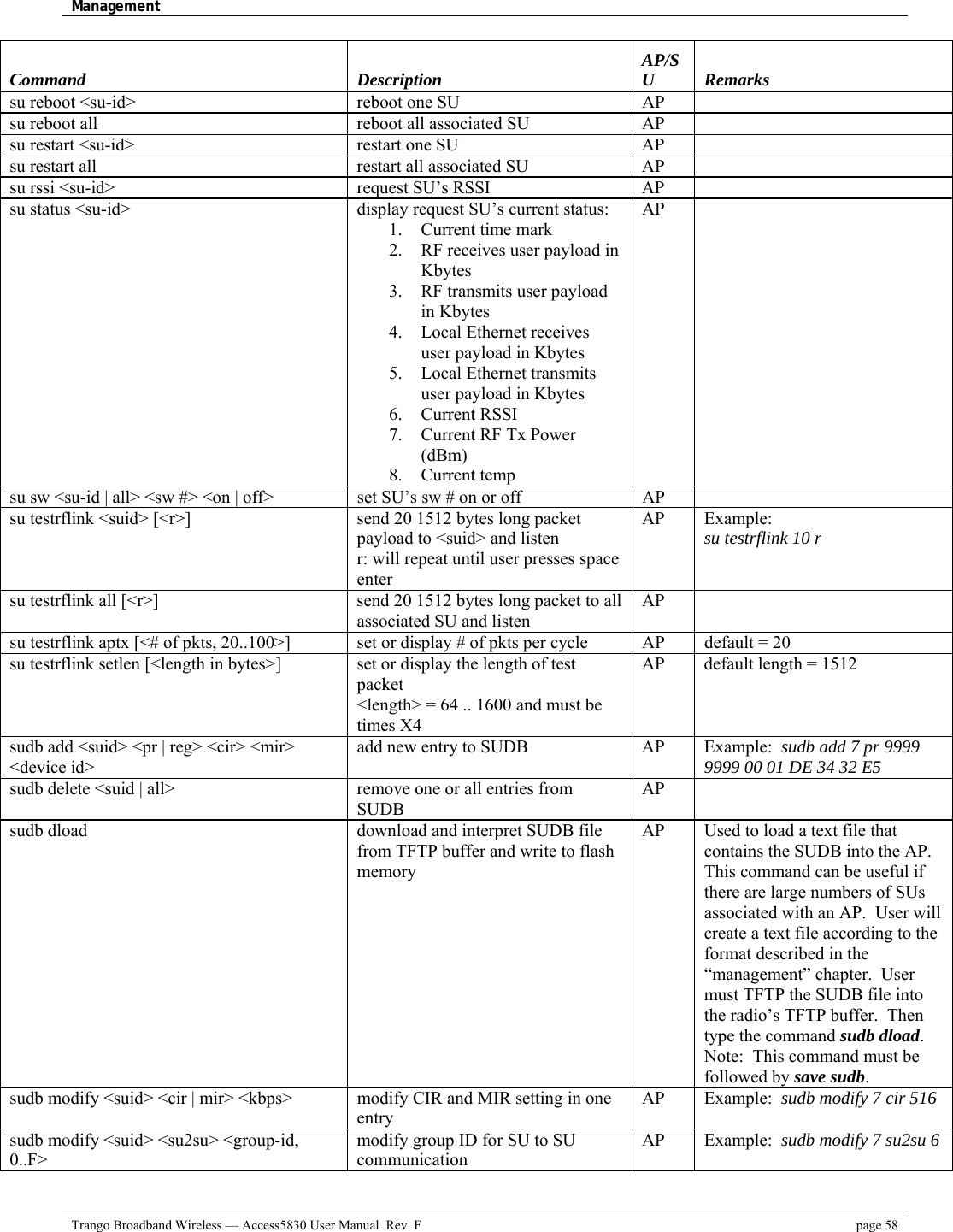 Management    Trango Broadband Wireless — Access5830 User Manual  Rev. F  page 58  Command Description AP/SU Remarks su reboot &lt;su-id&gt;  reboot one SU  AP   su reboot all  reboot all associated SU  AP   su restart &lt;su-id&gt;  restart one SU  AP   su restart all  restart all associated SU  AP   su rssi &lt;su-id&gt;  request SU’s RSSI  AP   su status &lt;su-id&gt;  display request SU’s current status: 1. Current time mark 2.  RF receives user payload in Kbytes 3.  RF transmits user payload in Kbytes 4.  Local Ethernet receives user payload in Kbytes 5.  Local Ethernet transmits user payload in Kbytes 6. Current RSSI 7.  Current RF Tx Power (dBm) 8. Current temp AP  su sw &lt;su-id | all&gt; &lt;sw #&gt; &lt;on | off&gt;  set SU’s sw # on or off  AP   su testrflink &lt;suid&gt; [&lt;r&gt;]  send 20 1512 bytes long packet payload to &lt;suid&gt; and listen r: will repeat until user presses space enter AP Example: su testrflink 10 r su testrflink all [&lt;r&gt;]  send 20 1512 bytes long packet to all associated SU and listen AP  su testrflink aptx [&lt;# of pkts, 20..100&gt;]  set or display # of pkts per cycle  AP  default = 20 su testrflink setlen [&lt;length in bytes&gt;]  set or display the length of test packet &lt;length&gt; = 64 .. 1600 and must be times X4 AP  default length = 1512 sudb add &lt;suid&gt; &lt;pr | reg&gt; &lt;cir&gt; &lt;mir&gt; &lt;device id&gt; add new entry to SUDB  AP  Example:  sudb add 7 pr 9999 9999 00 01 DE 34 32 E5 sudb delete &lt;suid | all&gt;  remove one or all entries from SUDB AP  sudb dload  download and interpret SUDB file from TFTP buffer and write to flash memory AP  Used to load a text file that contains the SUDB into the AP.  This command can be useful if there are large numbers of SUs associated with an AP.  User will create a text file according to the format described in the “management” chapter.  User must TFTP the SUDB file into the radio’s TFTP buffer.  Then type the command sudb dload.  Note:  This command must be followed by save sudb. sudb modify &lt;suid&gt; &lt;cir | mir&gt; &lt;kbps&gt;  modify CIR and MIR setting in one entry AP Example:  sudb modify 7 cir 516 sudb modify &lt;suid&gt; &lt;su2su&gt; &lt;group-id, 0..F&gt; modify group ID for SU to SU communication AP Example:  sudb modify 7 su2su 6 