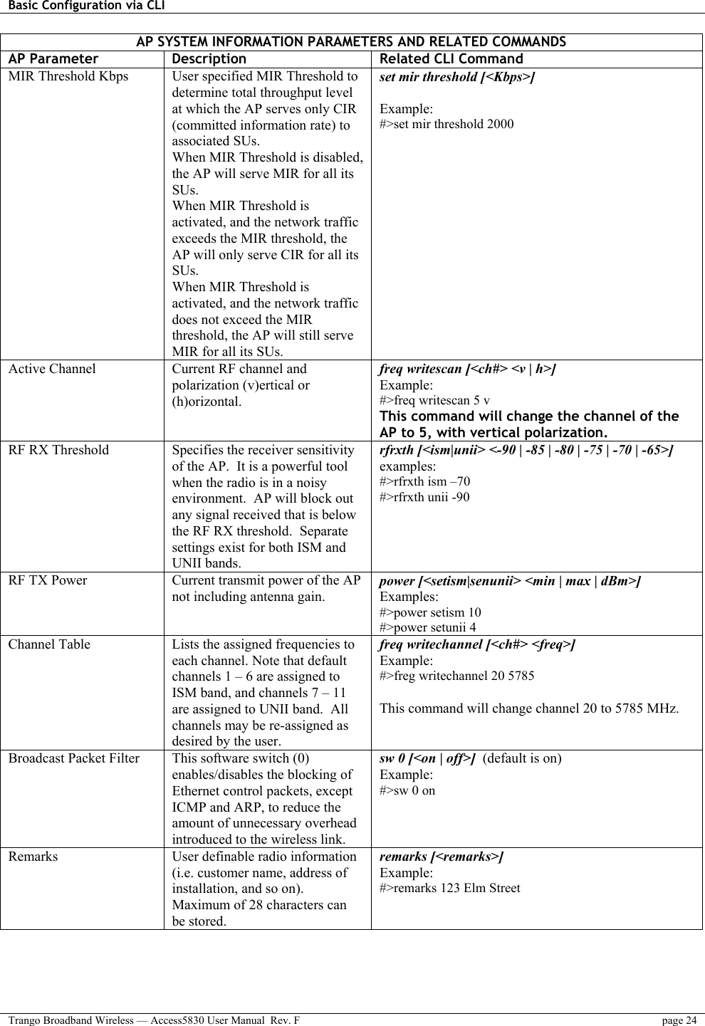 Basic Configuration via CLI    Trango Broadband Wireless — Access5830 User Manual  Rev. F  page 24  AP SYSTEM INFORMATION PARAMETERS AND RELATED COMMANDS AP Parameter  Description  Related CLI Command MIR Threshold Kbps  User specified MIR Threshold to determine total throughput level at which the AP serves only CIR (committed information rate) to associated SUs. When MIR Threshold is disabled, the AP will serve MIR for all its SUs. When MIR Threshold is activated, and the network traffic exceeds the MIR threshold, the AP will only serve CIR for all its SUs.   When MIR Threshold is activated, and the network traffic does not exceed the MIR threshold, the AP will still serve MIR for all its SUs. set mir threshold [&lt;Kbps&gt;]  Example: #&gt;set mir threshold 2000 Active Channel  Current RF channel and polarization (v)ertical or (h)orizontal. freq writescan [&lt;ch#&gt; &lt;v | h&gt;] Example:   #&gt;freq writescan 5 v This command will change the channel of the AP to 5, with vertical polarization. RF RX Threshold  Specifies the receiver sensitivity of the AP.  It is a powerful tool when the radio is in a noisy environment.  AP will block out any signal received that is below the RF RX threshold.  Separate settings exist for both ISM and UNII bands. rfrxth [&lt;ism|unii&gt; &lt;-90 | -85 | -80 | -75 | -70 | -65&gt;] examples:   #&gt;rfrxth ism –70 #&gt;rfrxth unii -90 RF TX Power  Current transmit power of the AP not including antenna gain. power [&lt;setism|senunii&gt; &lt;min | max | dBm&gt;] Examples:   #&gt;power setism 10 #&gt;power setunii 4 Channel Table  Lists the assigned frequencies to each channel. Note that default channels 1 – 6 are assigned to ISM band, and channels 7 – 11 are assigned to UNII band.  All channels may be re-assigned as desired by the user. freq writechannel [&lt;ch#&gt; &lt;freq&gt;] Example: #&gt;freg writechannel 20 5785  This command will change channel 20 to 5785 MHz. Broadcast Packet Filter  This software switch (0) enables/disables the blocking of Ethernet control packets, except ICMP and ARP, to reduce the amount of unnecessary overhead introduced to the wireless link. sw 0 [&lt;on | off&gt;]  (default is on) Example: #&gt;sw 0 on Remarks  User definable radio information (i.e. customer name, address of installation, and so on).  Maximum of 28 characters can be stored. remarks [&lt;remarks&gt;] Example: #&gt;remarks 123 Elm Street   