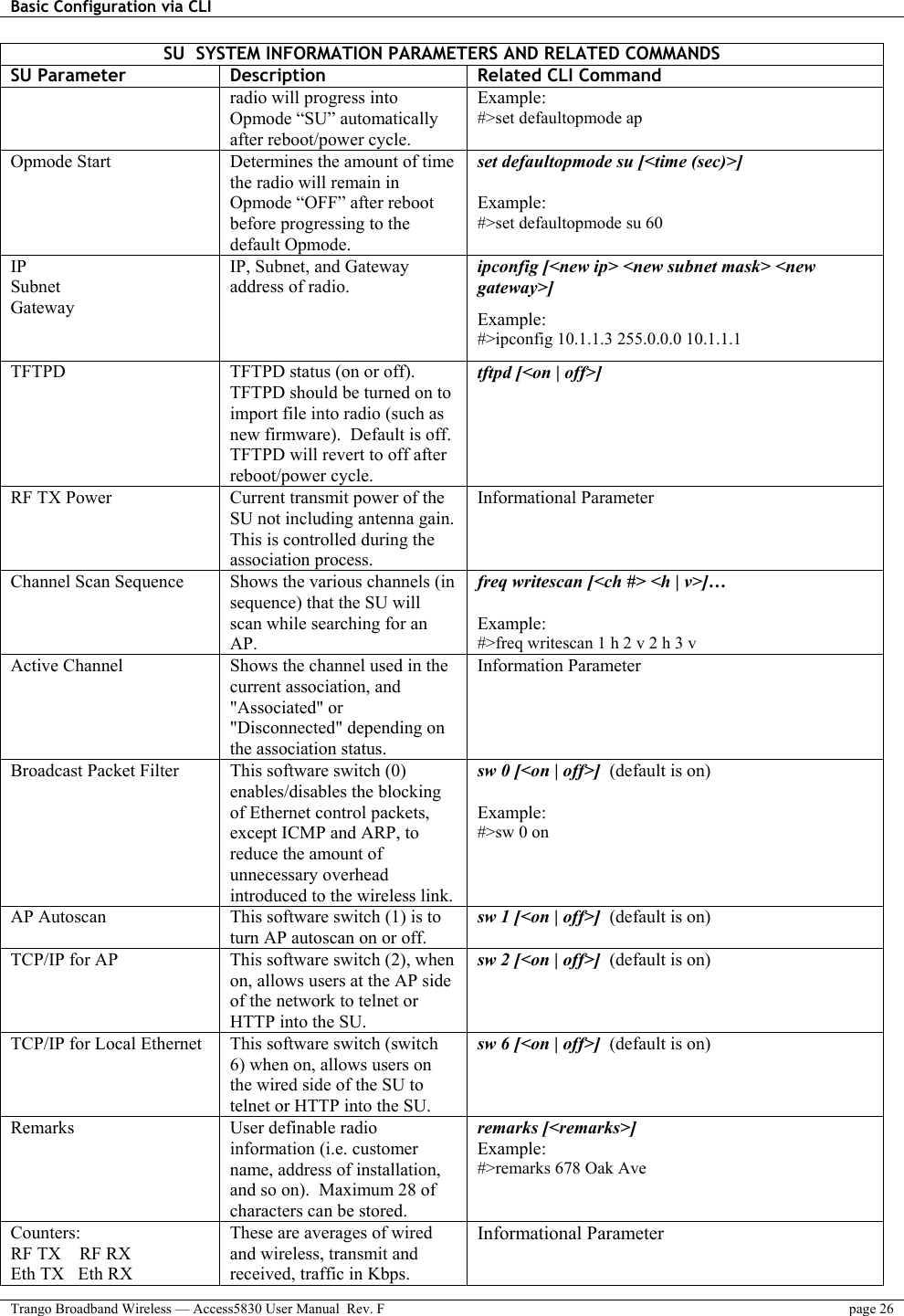 Basic Configuration via CLI    Trango Broadband Wireless — Access5830 User Manual  Rev. F  page 26  SU  SYSTEM INFORMATION PARAMETERS AND RELATED COMMANDS SU Parameter  Description  Related CLI Command radio will progress into Opmode “SU” automatically after reboot/power cycle.   Example: #&gt;set defaultopmode ap Opmode Start  Determines the amount of time the radio will remain in Opmode “OFF” after reboot before progressing to the default Opmode. set defaultopmode su [&lt;time (sec)&gt;]  Example: #&gt;set defaultopmode su 60 IP Subnet Gateway IP, Subnet, and Gateway address of radio. ipconfig [&lt;new ip&gt; &lt;new subnet mask&gt; &lt;new gateway&gt;] Example: #&gt;ipconfig 10.1.1.3 255.0.0.0 10.1.1.1 TFTPD   TFTPD status (on or off).   TFTPD should be turned on to import file into radio (such as new firmware).  Default is off. TFTPD will revert to off after reboot/power cycle. tftpd [&lt;on | off&gt;]  RF TX Power  Current transmit power of the SU not including antenna gain. This is controlled during the association process.  Informational Parameter Channel Scan Sequence  Shows the various channels (in sequence) that the SU will scan while searching for an AP. freq writescan [&lt;ch #&gt; &lt;h | v&gt;]…  Example: #&gt;freq writescan 1 h 2 v 2 h 3 v Active Channel  Shows the channel used in the current association, and &quot;Associated&quot; or &quot;Disconnected&quot; depending on the association status. Information Parameter Broadcast Packet Filter  This software switch (0) enables/disables the blocking of Ethernet control packets, except ICMP and ARP, to reduce the amount of unnecessary overhead introduced to the wireless link. sw 0 [&lt;on | off&gt;]  (default is on)  Example: #&gt;sw 0 on  AP Autoscan  This software switch (1) is to turn AP autoscan on or off.  sw 1 [&lt;on | off&gt;]  (default is on)  TCP/IP for AP  This software switch (2), when on, allows users at the AP side of the network to telnet or HTTP into the SU.  sw 2 [&lt;on | off&gt;]  (default is on)  TCP/IP for Local Ethernet  This software switch (switch 6) when on, allows users on the wired side of the SU to telnet or HTTP into the SU.  sw 6 [&lt;on | off&gt;]  (default is on)  Remarks  User definable radio information (i.e. customer name, address of installation, and so on).  Maximum 28 of characters can be stored. remarks [&lt;remarks&gt;] Example: #&gt;remarks 678 Oak Ave  Counters: RF TX    RF RX Eth TX   Eth RX These are averages of wired and wireless, transmit and received, traffic in Kbps. Informational Parameter 