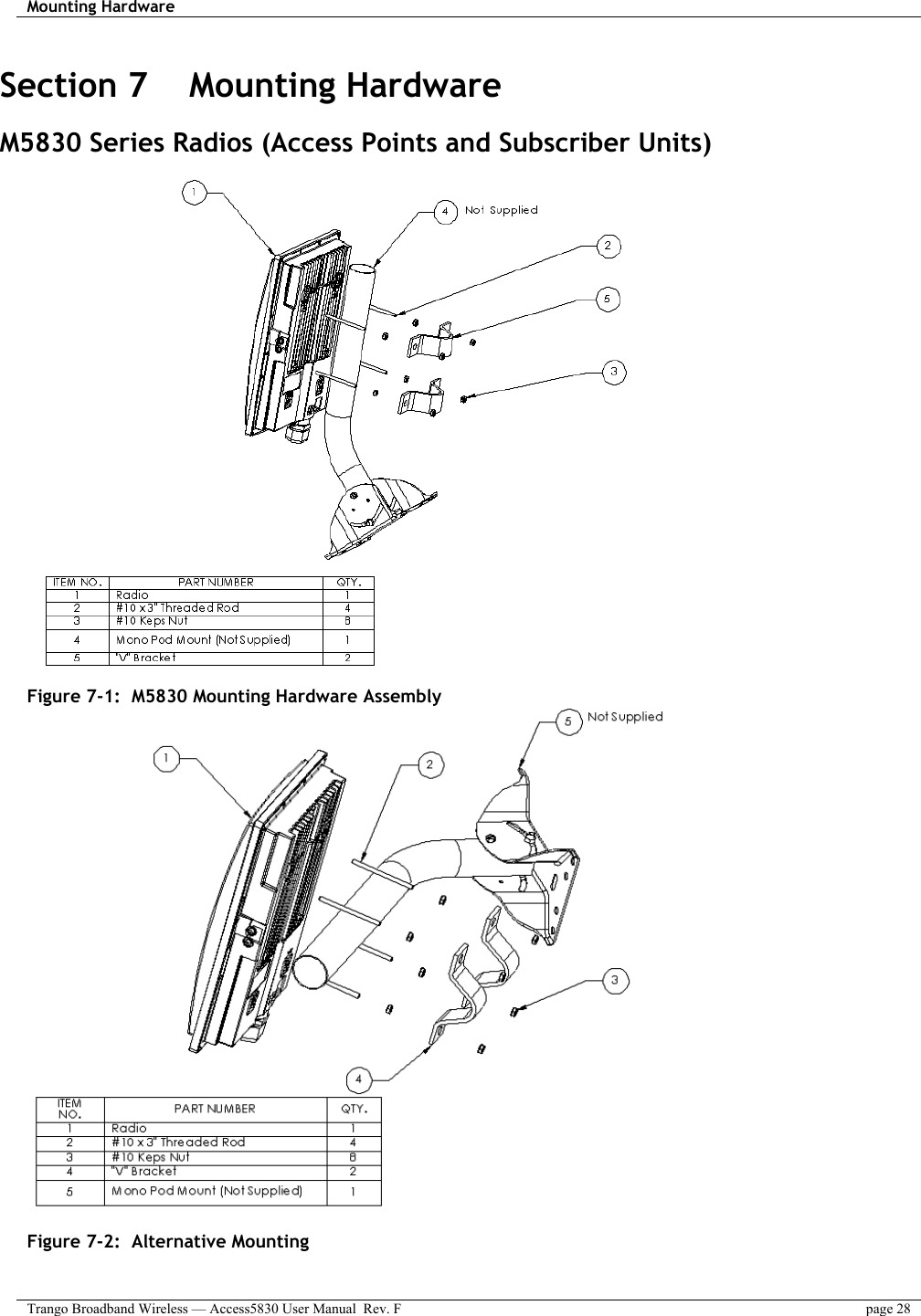 Mounting Hardware    Trango Broadband Wireless — Access5830 User Manual  Rev. F  page 28  Section 7    Mounting Hardware M5830 Series Radios (Access Points and Subscriber Units)  Figure 7-1:  M5830 Mounting Hardware Assembly  Figure 7-2:  Alternative Mounting  