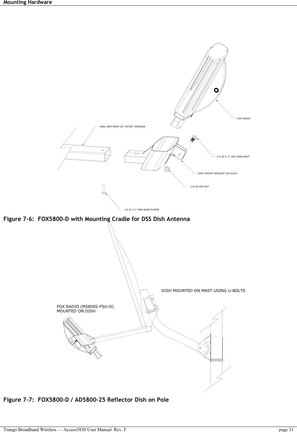 Mounting Hardware    Trango Broadband Wireless — Access5830 User Manual  Rev. F  page 31     1/4-20 X 1&quot; HEX HEAD BOLT1/4-20 KEP NUTFOX RADIODISH MOUNT BRACKET (ES-9231)10-32 X 1&quot; PAN HEAD SCREWFEED ARM FROM 18&quot; OFFSET ANTENNA Figure 7-6:  FOX5800-D with Mounting Cradle for DSS Dish Antenna DISH MOUNTED ON MAST USING U-BOLTSFOX RADIO (M5800S-FSU-D)MOUNTED ON DISH Figure 7-7:  FOX5800-D / AD5800-25 Reflector Dish on Pole  