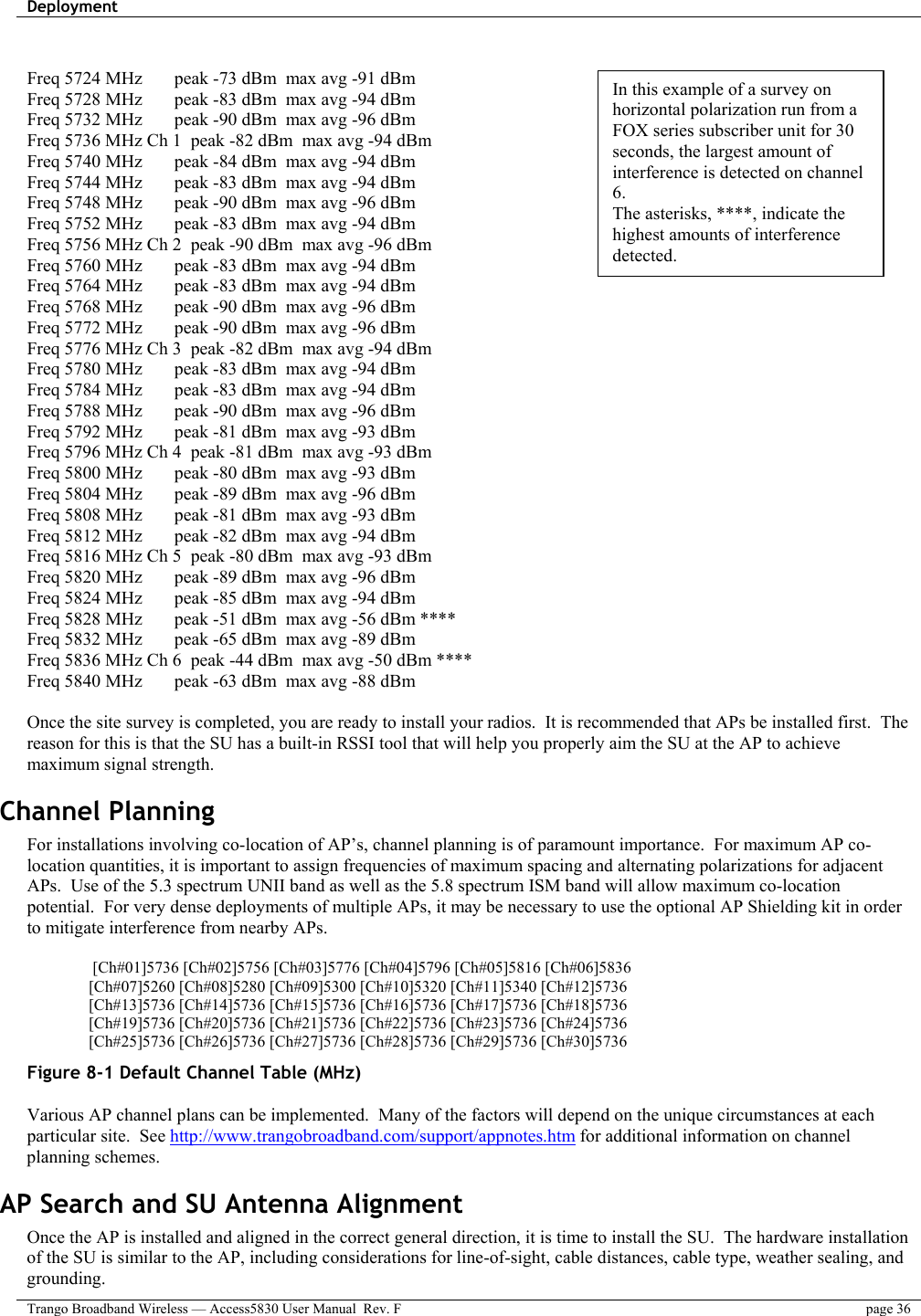 Deployment    Trango Broadband Wireless — Access5830 User Manual  Rev. F  page 36   Freq 5724 MHz       peak -73 dBm  max avg -91 dBm  Freq 5728 MHz       peak -83 dBm  max avg -94 dBm Freq 5732 MHz       peak -90 dBm  max avg -96 dBm Freq 5736 MHz Ch 1  peak -82 dBm  max avg -94 dBm Freq 5740 MHz       peak -84 dBm  max avg -94 dBm Freq 5744 MHz       peak -83 dBm  max avg -94 dBm Freq 5748 MHz       peak -90 dBm  max avg -96 dBm Freq 5752 MHz       peak -83 dBm  max avg -94 dBm Freq 5756 MHz Ch 2  peak -90 dBm  max avg -96 dBm Freq 5760 MHz       peak -83 dBm  max avg -94 dBm Freq 5764 MHz       peak -83 dBm  max avg -94 dBm Freq 5768 MHz       peak -90 dBm  max avg -96 dBm Freq 5772 MHz       peak -90 dBm  max avg -96 dBm Freq 5776 MHz Ch 3  peak -82 dBm  max avg -94 dBm Freq 5780 MHz       peak -83 dBm  max avg -94 dBm Freq 5784 MHz       peak -83 dBm  max avg -94 dBm Freq 5788 MHz       peak -90 dBm  max avg -96 dBm Freq 5792 MHz       peak -81 dBm  max avg -93 dBm Freq 5796 MHz Ch 4  peak -81 dBm  max avg -93 dBm Freq 5800 MHz       peak -80 dBm  max avg -93 dBm Freq 5804 MHz       peak -89 dBm  max avg -96 dBm Freq 5808 MHz       peak -81 dBm  max avg -93 dBm Freq 5812 MHz       peak -82 dBm  max avg -94 dBm Freq 5816 MHz Ch 5  peak -80 dBm  max avg -93 dBm Freq 5820 MHz       peak -89 dBm  max avg -96 dBm Freq 5824 MHz       peak -85 dBm  max avg -94 dBm Freq 5828 MHz       peak -51 dBm  max avg -56 dBm **** Freq 5832 MHz       peak -65 dBm  max avg -89 dBm Freq 5836 MHz Ch 6  peak -44 dBm  max avg -50 dBm **** Freq 5840 MHz       peak -63 dBm  max avg -88 dBm  Once the site survey is completed, you are ready to install your radios.  It is recommended that APs be installed first.  The reason for this is that the SU has a built-in RSSI tool that will help you properly aim the SU at the AP to achieve maximum signal strength. Channel Planning  For installations involving co-location of AP’s, channel planning is of paramount importance.  For maximum AP co-location quantities, it is important to assign frequencies of maximum spacing and alternating polarizations for adjacent APs.  Use of the 5.3 spectrum UNII band as well as the 5.8 spectrum ISM band will allow maximum co-location potential.  For very dense deployments of multiple APs, it may be necessary to use the optional AP Shielding kit in order to mitigate interference from nearby APs.   [Ch#01]5736 [Ch#02]5756 [Ch#03]5776 [Ch#04]5796 [Ch#05]5816 [Ch#06]5836 [Ch#07]5260 [Ch#08]5280 [Ch#09]5300 [Ch#10]5320 [Ch#11]5340 [Ch#12]5736 [Ch#13]5736 [Ch#14]5736 [Ch#15]5736 [Ch#16]5736 [Ch#17]5736 [Ch#18]5736 [Ch#19]5736 [Ch#20]5736 [Ch#21]5736 [Ch#22]5736 [Ch#23]5736 [Ch#24]5736 [Ch#25]5736 [Ch#26]5736 [Ch#27]5736 [Ch#28]5736 [Ch#29]5736 [Ch#30]5736 Figure 8-1 Default Channel Table (MHz)  Various AP channel plans can be implemented.  Many of the factors will depend on the unique circumstances at each particular site.  See http://www.trangobroadband.com/support/appnotes.htm for additional information on channel planning schemes.  AP Search and SU Antenna Alignment Once the AP is installed and aligned in the correct general direction, it is time to install the SU.  The hardware installation of the SU is similar to the AP, including considerations for line-of-sight, cable distances, cable type, weather sealing, and grounding. In this example of a survey on horizontal polarization run from a FOX series subscriber unit for 30 seconds, the largest amount of interference is detected on channel 6.   The asterisks, ****, indicate the highest amounts of interference detected. 