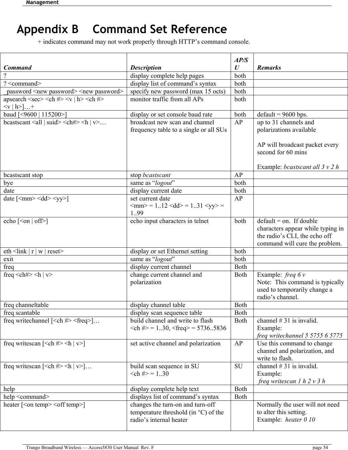 Management    Trango Broadband Wireless — Access5830 User Manual  Rev. F  page 54  Appendix B    Command Set Reference + indicates command may not work properly through HTTP’s command console.  Command Description AP/SU  Remarks ?  display complete help pages   both   ? &lt;command&gt;  display list of command’s syntax  both   _password &lt;new password&gt; &lt;new password&gt;  specify new password (max 15 octs)  both   apsearch &lt;sec&gt; &lt;ch #&gt; &lt;v | h&gt; &lt;ch #&gt;  &lt;v | h&gt;]…+ monitor traffic from all APs  both   baud [&lt;9600 | 115200&gt;]  display or set console baud rate  both  default = 9600 bps. bcastscant &lt;all | suid&gt; &lt;ch#&gt; &lt;h | v&gt;…  broadcast new scan and channel frequency table to a single or all SUs AP  up to 31 channels and polarizations available  AP will broadcast packet every second for 60 mins  Example: bcastscant all 3 v 2 h bcastscant stop  stop bcastscant AP  bye  same as “logout” both  date  display current date  both   date [&lt;mm&gt; &lt;dd&gt; &lt;yy&gt;]  set current date &lt;mm&gt; = 1..12 &lt;dd&gt; = 1..31 &lt;yy&gt; = 1..99 AP  echo [&lt;on | off&gt;]  echo input characters in telnet  both  default = on.  If double characters appear while typing in the radio’s CLI, the echo off command will cure the problem. eth &lt;link | r | w | reset&gt;  display or set Ethernet setting  both   exit  same as “logout” both  freq  display current channel  Both   freq &lt;ch#&gt; &lt;h | v&gt;  change current channel and polarization Both Example:  freq 6 v Note:  This command is typically used to temporarily change a radio’s channel.   freq channeltable  display channel table  Both   freq scantable  display scan sequence table  Both   freq writechannel [&lt;ch #&gt; &lt;freq&gt;]…  build channel and write to flash &lt;ch #&gt; = 1..30, &lt;freq&gt; = 5736..5836 Both  channel # 31 is invalid. Example:   freq writechannel 5 5755 6 5775 freq writescan [&lt;ch #&gt; &lt;h | v&gt;]  set active channel and polarization  AP  Use this command to change channel and polarization, and write to flash. freq writescan [&lt;ch #&gt; &lt;h | v&gt;]…  build scan sequence in SU &lt;ch #&gt; = 1..30 SU  channel # 31 is invalid.   Example:   freq writescan 1 h 2 v 3 h help  display complete help text  Both   help &lt;command&gt;  displays list of command’s syntax  Both   heater [&lt;on temp&gt; &lt;off temp&gt;]  changes the turn-on and turn-off temperature threshold (in °C) of the radio’s internal heater   Normally the user will not need to alter this setting.   Example:  heater 0 10  