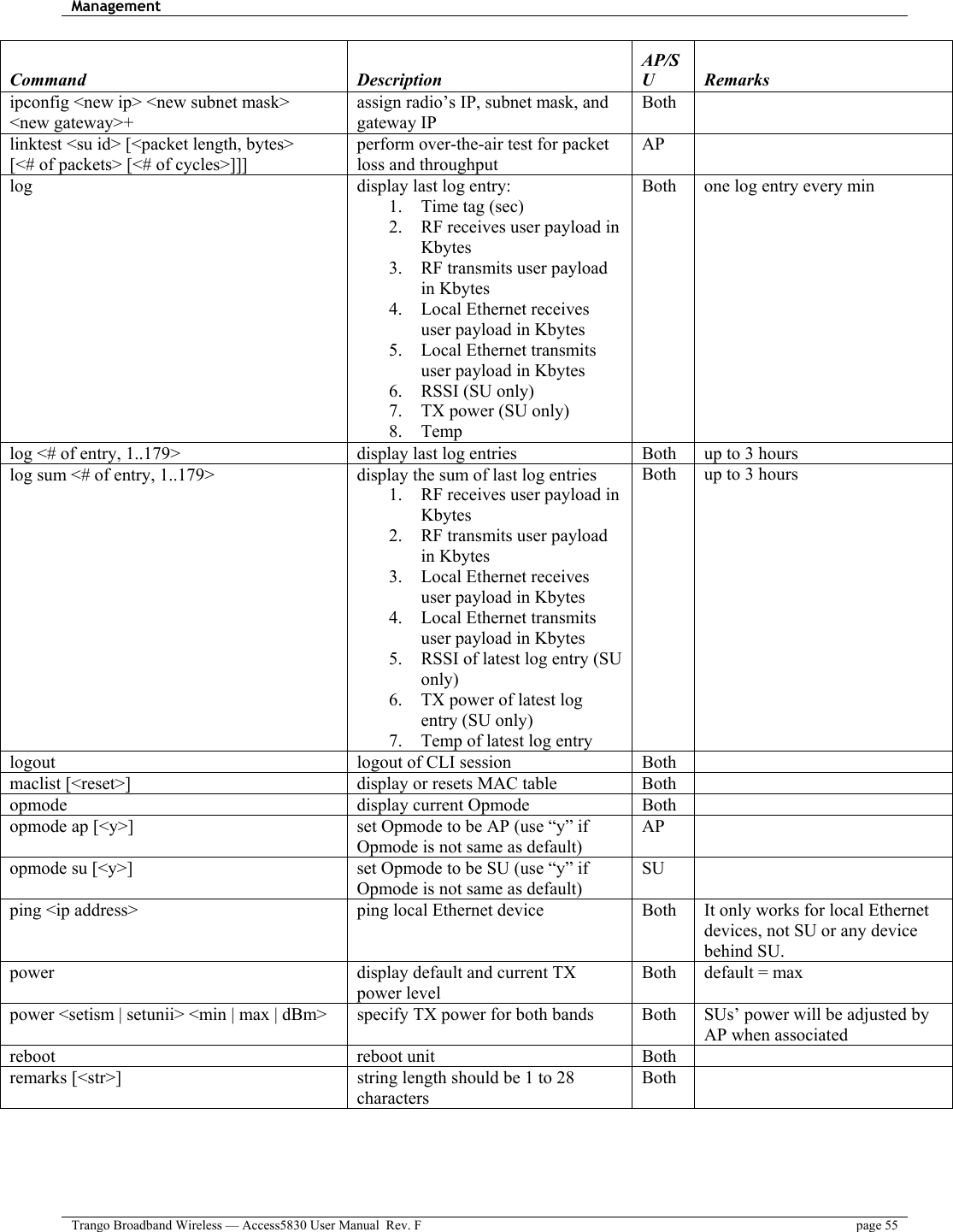 Management    Trango Broadband Wireless — Access5830 User Manual  Rev. F  page 55  Command Description AP/SU Remarks ipconfig &lt;new ip&gt; &lt;new subnet mask&gt;  &lt;new gateway&gt;+ assign radio’s IP, subnet mask, and gateway IP Both  linktest &lt;su id&gt; [&lt;packet length, bytes&gt;  [&lt;# of packets&gt; [&lt;# of cycles&gt;]]] perform over-the-air test for packet loss and throughput AP  log  display last log entry: 1.  Time tag (sec) 2.  RF receives user payload in Kbytes 3.  RF transmits user payload in Kbytes 4.  Local Ethernet receives user payload in Kbytes 5.  Local Ethernet transmits user payload in Kbytes 6.  RSSI (SU only) 7.  TX power (SU only) 8. Temp Both  one log entry every min log &lt;# of entry, 1..179&gt;  display last log entries  Both  up to 3 hours log sum &lt;# of entry, 1..179&gt;  display the sum of last log entries 1.  RF receives user payload in Kbytes 2.  RF transmits user payload in Kbytes 3.  Local Ethernet receives user payload in Kbytes 4.  Local Ethernet transmits user payload in Kbytes 5.  RSSI of latest log entry (SU only) 6.  TX power of latest log entry (SU only) 7.  Temp of latest log entry Both  up to 3 hours logout  logout of CLI session  Both   maclist [&lt;reset&gt;]  display or resets MAC table  Both   opmode  display current Opmode  Both   opmode ap [&lt;y&gt;]  set Opmode to be AP (use “y” if Opmode is not same as default) AP  opmode su [&lt;y&gt;]  set Opmode to be SU (use “y” if Opmode is not same as default) SU  ping &lt;ip address&gt;  ping local Ethernet device  Both  It only works for local Ethernet devices, not SU or any device behind SU. power  display default and current TX power level Both  default = max power &lt;setism | setunii&gt; &lt;min | max | dBm&gt;  specify TX power for both bands  Both  SUs’ power will be adjusted by AP when associated reboot reboot unit Both  remarks [&lt;str&gt;]  string length should be 1 to 28 characters Both  