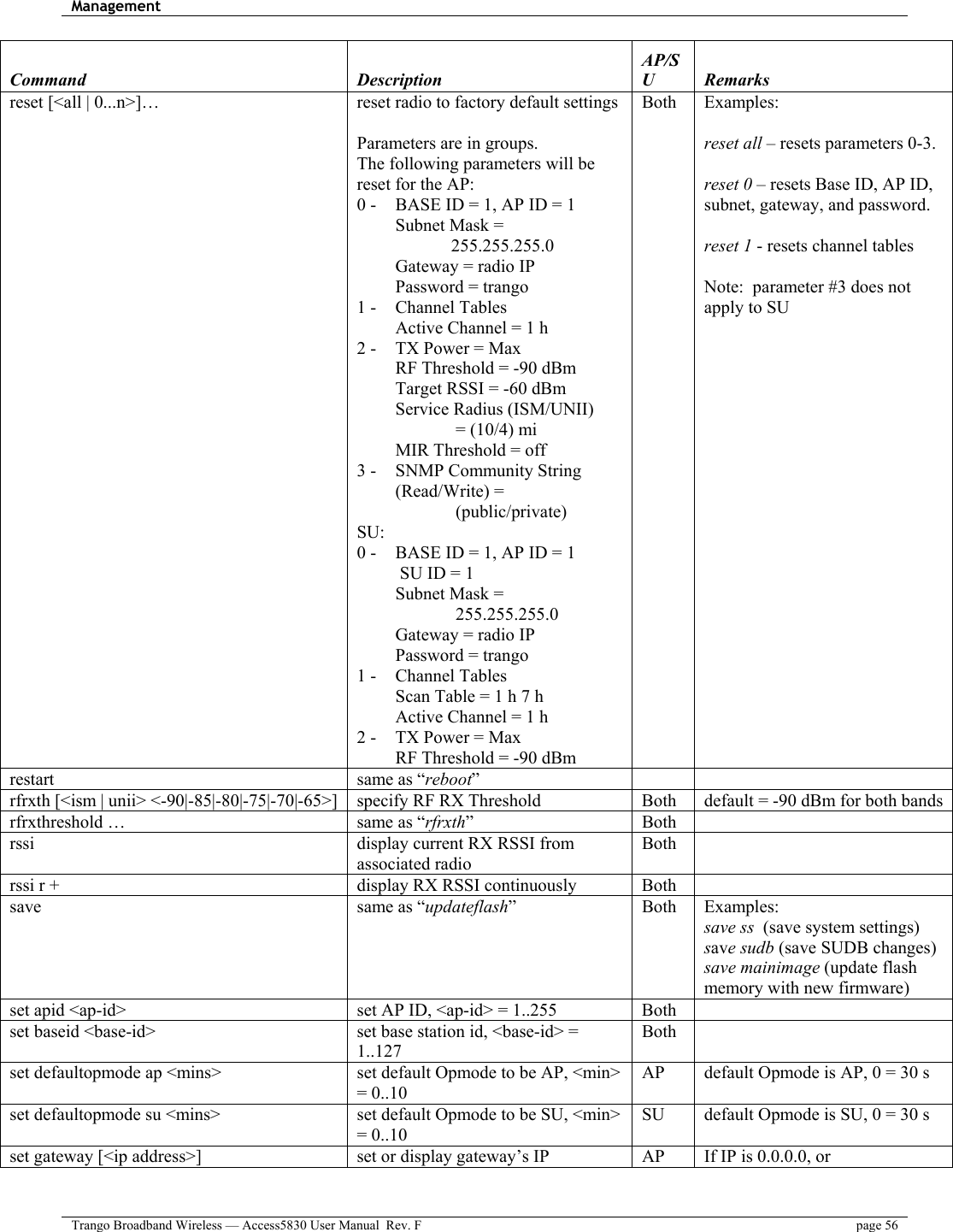 Management    Trango Broadband Wireless — Access5830 User Manual  Rev. F  page 56  Command Description AP/SU Remarks reset [&lt;all | 0...n&gt;]…  reset radio to factory default settings  Parameters are in groups. The following parameters will be reset for the AP: 0 -   BASE ID = 1, AP ID = 1       Subnet Mask =                         255.255.255.0   Gateway = radio IP   Password = trango 1 -   Channel Tables   Active Channel = 1 h 2 -   TX Power = Max   RF Threshold = -90 dBm   Target RSSI = -60 dBm   Service Radius (ISM/UNII)                        = (10/4) mi   MIR Threshold = off 3 -   SNMP Community String   (Read/Write) =                        (public/private)   SU:  0 -   BASE ID = 1, AP ID = 1    SU ID = 1   Subnet Mask =                        255.255.255.0   Gateway = radio IP   Password = trango 1 -   Channel Tables   Scan Table = 1 h 7 h   Active Channel = 1 h 2 -   TX Power = Max   RF Threshold = -90 dBm Both Examples:  reset all – resets parameters 0-3.  reset 0 – resets Base ID, AP ID, subnet, gateway, and password.  reset 1 - resets channel tables  Note:  parameter #3 does not apply to SU restart  same as “reboot”   rfrxth [&lt;ism | unii&gt; &lt;-90|-85|-80|-75|-70|-65&gt;]  specify RF RX Threshold  Both  default = -90 dBm for both bands rfrxthreshold …   same as “rfrxth” Both  rssi  display current RX RSSI from associated radio Both  rssi r +  display RX RSSI continuously  Both   save  same as “updateflash” Both Examples: save ss  (save system settings) save sudb (save SUDB changes) save mainimage (update flash memory with new firmware) set apid &lt;ap-id&gt;  set AP ID, &lt;ap-id&gt; = 1..255  Both   set baseid &lt;base-id&gt;  set base station id, &lt;base-id&gt; = 1..127 Both  set defaultopmode ap &lt;mins&gt;  set default Opmode to be AP, &lt;min&gt; = 0..10 AP  default Opmode is AP, 0 = 30 s set defaultopmode su &lt;mins&gt;  set default Opmode to be SU, &lt;min&gt; = 0..10 SU  default Opmode is SU, 0 = 30 s set gateway [&lt;ip address&gt;]  set or display gateway’s IP  AP  If IP is 0.0.0.0, or 