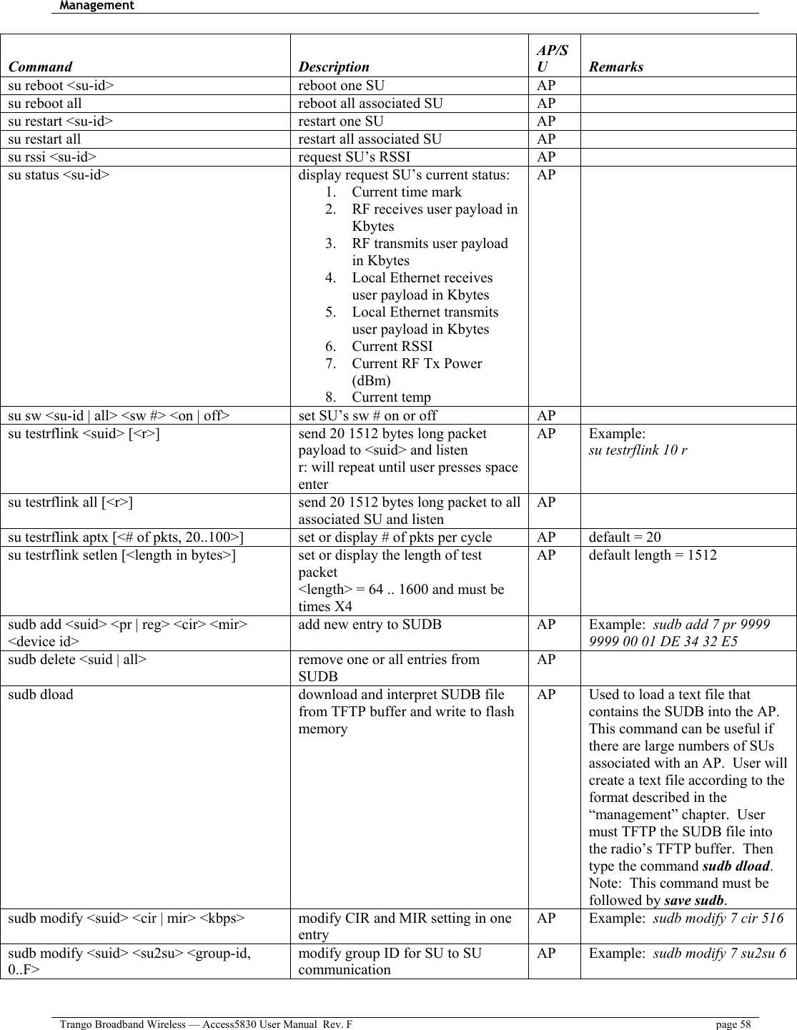 Management    Trango Broadband Wireless — Access5830 User Manual  Rev. F  page 58  Command Description AP/SU Remarks su reboot &lt;su-id&gt;  reboot one SU  AP   su reboot all  reboot all associated SU  AP   su restart &lt;su-id&gt;  restart one SU  AP   su restart all  restart all associated SU  AP   su rssi &lt;su-id&gt;  request SU’s RSSI  AP   su status &lt;su-id&gt;  display request SU’s current status: 1.  Current time mark 2.  RF receives user payload in Kbytes 3.  RF transmits user payload in Kbytes 4.  Local Ethernet receives user payload in Kbytes 5.  Local Ethernet transmits user payload in Kbytes 6. Current RSSI 7.  Current RF Tx Power (dBm) 8. Current temp AP  su sw &lt;su-id | all&gt; &lt;sw #&gt; &lt;on | off&gt;  set SU’s sw # on or off  AP   su testrflink &lt;suid&gt; [&lt;r&gt;]  send 20 1512 bytes long packet payload to &lt;suid&gt; and listen r: will repeat until user presses space enter AP Example: su testrflink 10 r su testrflink all [&lt;r&gt;]  send 20 1512 bytes long packet to all associated SU and listen AP  su testrflink aptx [&lt;# of pkts, 20..100&gt;]  set or display # of pkts per cycle  AP  default = 20 su testrflink setlen [&lt;length in bytes&gt;]  set or display the length of test packet &lt;length&gt; = 64 .. 1600 and must be times X4 AP  default length = 1512 sudb add &lt;suid&gt; &lt;pr | reg&gt; &lt;cir&gt; &lt;mir&gt; &lt;device id&gt; add new entry to SUDB  AP  Example:  sudb add 7 pr 9999 9999 00 01 DE 34 32 E5 sudb delete &lt;suid | all&gt;  remove one or all entries from SUDB AP  sudb dload  download and interpret SUDB file from TFTP buffer and write to flash memory AP  Used to load a text file that contains the SUDB into the AP.  This command can be useful if there are large numbers of SUs associated with an AP.  User will create a text file according to the format described in the “management” chapter.  User must TFTP the SUDB file into the radio’s TFTP buffer.  Then type the command sudb dload.  Note:  This command must be followed by save sudb. sudb modify &lt;suid&gt; &lt;cir | mir&gt; &lt;kbps&gt;  modify CIR and MIR setting in one entry AP Example:  sudb modify 7 cir 516 sudb modify &lt;suid&gt; &lt;su2su&gt; &lt;group-id, 0..F&gt; modify group ID for SU to SU communication AP Example:  sudb modify 7 su2su 6 