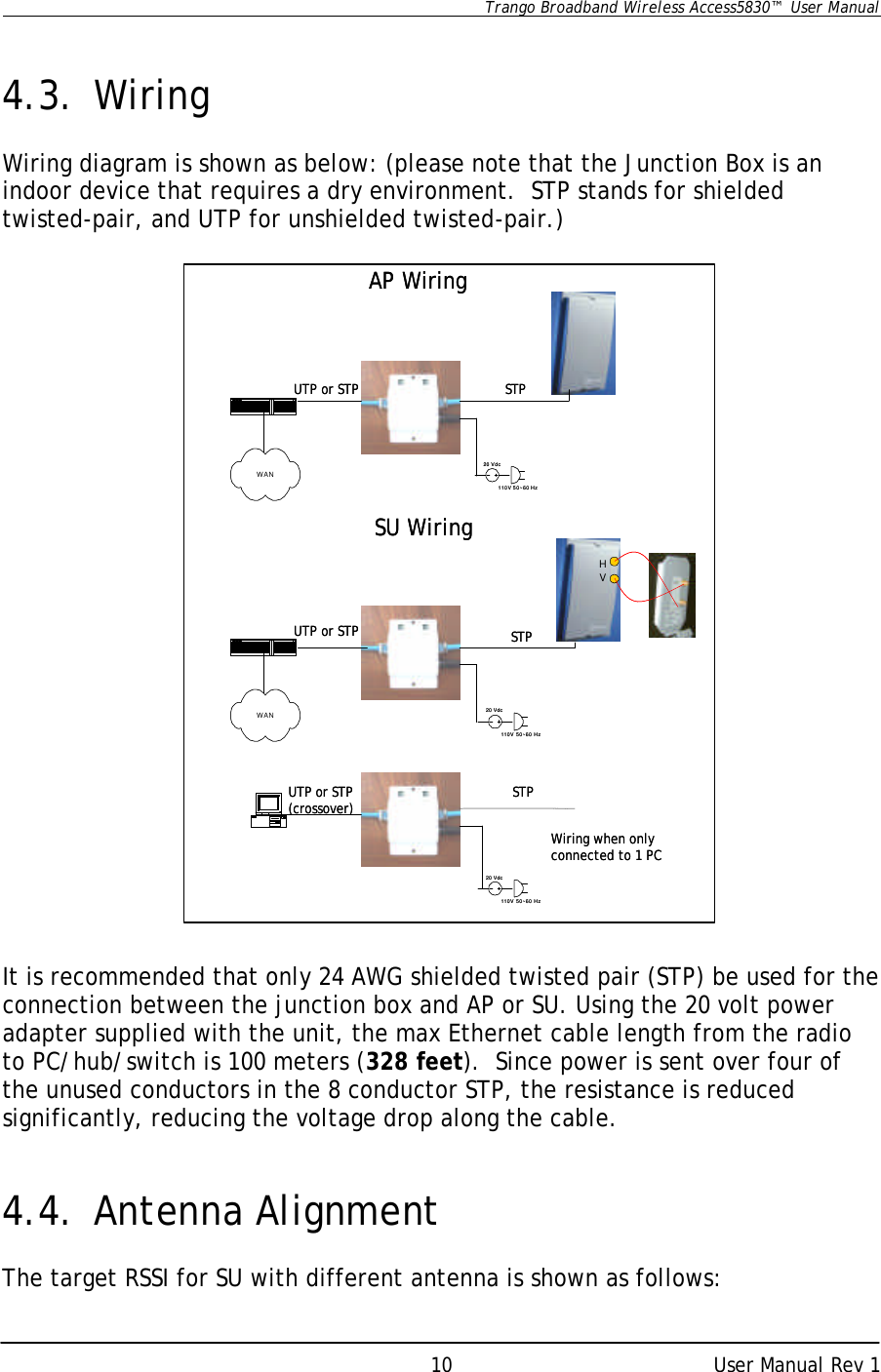      Trango Broadband Wireless Access5830™  User Manual      User Manual Rev 1 10  4.3. Wiring  Wiring diagram is shown as below: (please note that the Junction Box is an indoor device that requires a dry environment.  STP stands for shielded twisted-pair, and UTP for unshielded twisted-pair.)                           It is recommended that only 24 AWG shielded twisted pair (STP) be used for the connection between the junction box and AP or SU. Using the 20 volt power adapter supplied with the unit, the max Ethernet cable length from the radio to PC/hub/switch is 100 meters (328 feet).  Since power is sent over four of the unused conductors in the 8 conductor STP, the resistance is reduced significantly, reducing the voltage drop along the cable.   4.4. Antenna Alignment  The target RSSI for SU with different antenna is shown as follows: WAN20 Vdc110V 50~60 HzATM/IP20 Vdc110V 50~60 Hz20 Vdc110V 50~60 HzATM/IPWANHVAP WiringSU WiringWiring when only connected to 1 PCSTPUTP or STPSTPSTPUTP or STP(crossover)UTP or STPWAN20 Vdc110V 50~60 HzATM/IP20 Vdc110V 50~60 Hz20 Vdc110V 50~60 HzATM/IPWANHVAP WiringSU WiringWiring when only connected to 1 PCSTPUTP or STPSTPSTPUTP or STP(crossover)UTP or STP