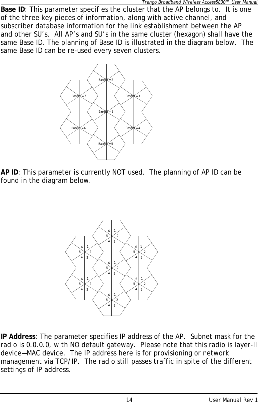      Trango Broadband Wireless Access5830™  User Manual      User Manual Rev 1 14Base ID: This parameter specifies the cluster that the AP belongs to.  It is one of the three key pieces of information, along with active channel, and subscriber database information for the link establishment between the AP  and other SU’s.  All AP’s and SU’s in the same cluster (hexagon) shall have the same Base ID. The planning of Base ID is illustrated in the diagram below.  The same Base ID can be re-used every seven clusters.   AP ID: This parameter is currently NOT used.  The planning of AP ID can be found in the diagram below.       IP Address: The parameter specifies IP address of the AP.  Subnet mask for the radio is 0.0.0.0, with NO default gateway.  Please note that this radio is layer-II device—MAC device.  The IP address here is for provisioning or network management via TCP/IP.  The radio still passes traffic in spite of the different settings of IP address. Baseid = 7Baseid = 2Baseid = 3Baseid = 1Baseid = 6 Baseid = 4Baseid = 5123456123456123456123456123456123456123456