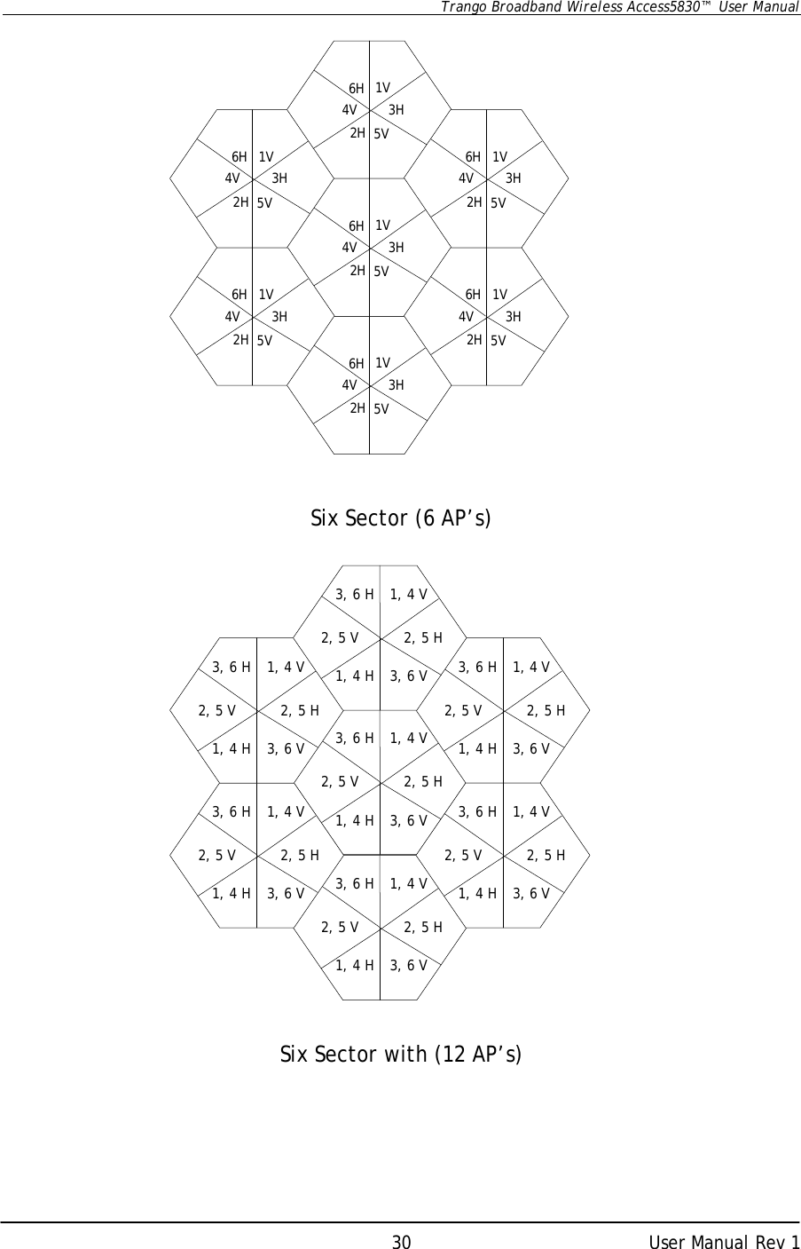      Trango Broadband Wireless Access5830™  User Manual      User Manual Rev 1 30                   Six Sector (6 AP’s)                     Six Sector with (12 AP’s) 1V3H5V2H4V6H1V3H5V2H4V6H1V3H5V2H4V6H1V3H5V2H4V6H1V3H5V2H4V6H 1V3H5V2H4V6H1V3H5V2H4V6H1, 4 V2, 5 H3, 6 V1, 4 H2, 5 V3, 6 H1, 4 V2, 5 H3, 6 V1, 4 H2, 5 V3, 6 H1, 4 V2, 5 H3, 6 V1, 4 H2, 5 V3, 6 H1, 4 V2, 5 H3, 6 V1, 4 H2, 5 V3, 6 H1, 4 V2, 5 H3, 6 V1, 4 H2, 5 V3, 6 H1, 4 V2, 5 H3, 6 V1, 4 H2, 5 V3, 6 H1, 4 V2, 5 H3, 6 V1, 4 H2, 5 V3, 6 H