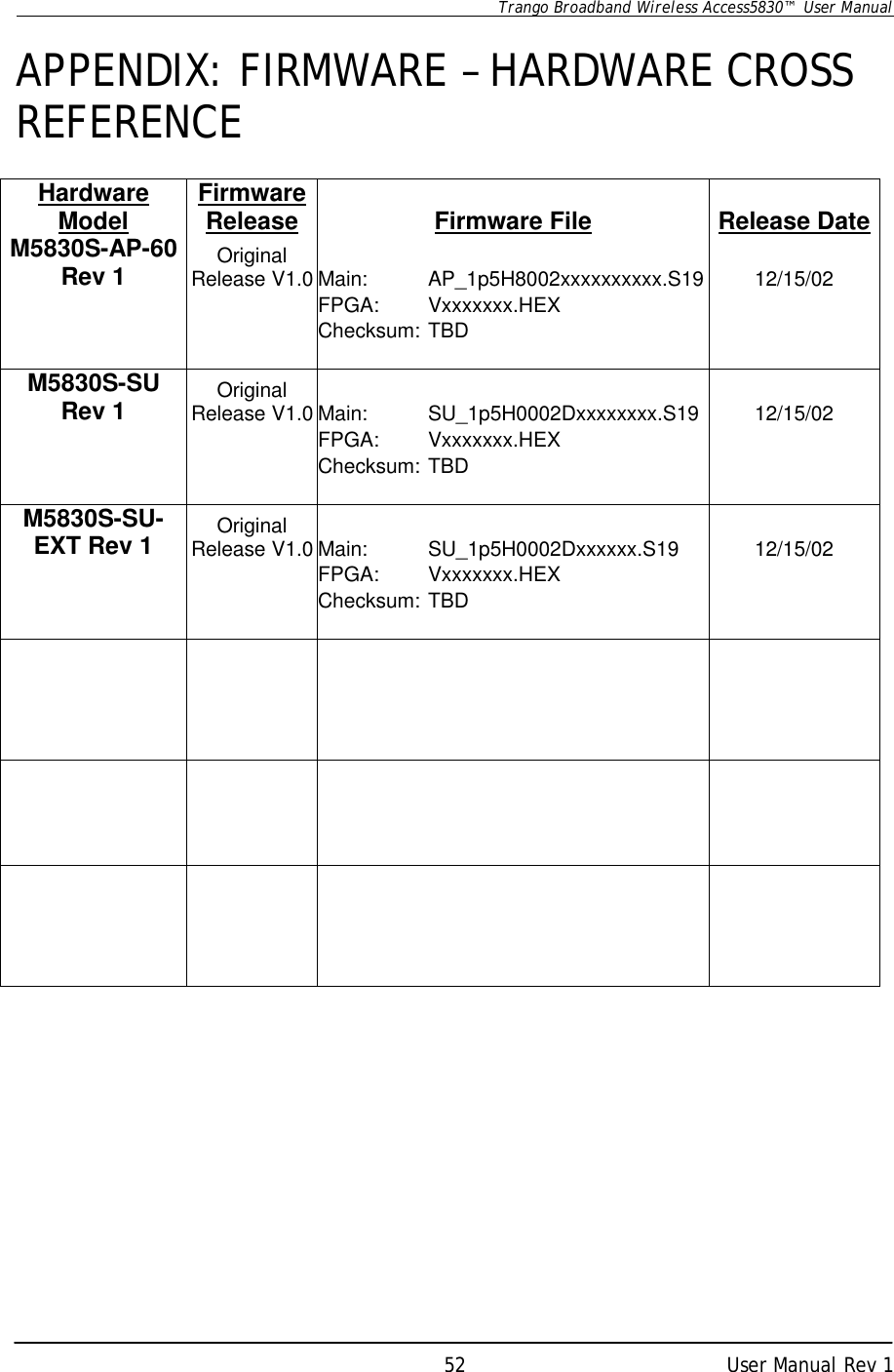      Trango Broadband Wireless Access5830™  User Manual      User Manual Rev 1 52 APPENDIX: FIRMWARE – HARDWARE CROSS REFERENCE  Hardware Model Firmware Release Firmware File Release Date M5830S-AP-60 Rev 1 Original Release V1.0 Main: AP_1p5H8002xxxxxxxxxx.S19 12/15/02       FPGA: Vxxxxxxx.HEX          Checksum: TBD                M5830S-SU  Rev 1 Original Release V1.0 Main: SU_1p5H0002Dxxxxxxxx.S19 12/15/02      FPGA: Vxxxxxxx.HEX          Checksum: TBD               M5830S-SU-EXT Rev 1 Original Release V1.0 Main: SU_1p5H0002Dxxxxxx.S19 12/15/02       FPGA: Vxxxxxxx.HEX          Checksum: TBD                                                                                                                            