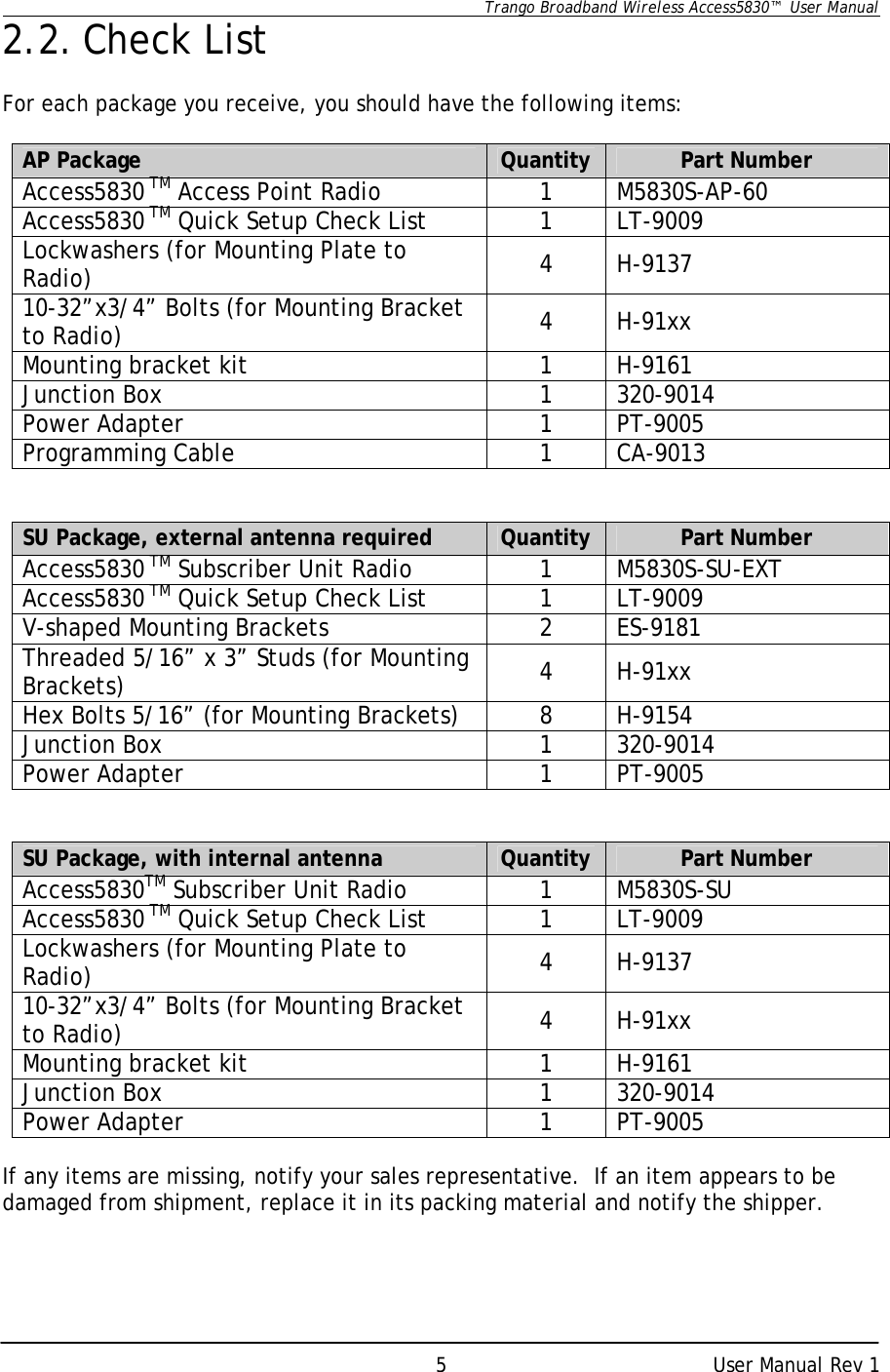      Trango Broadband Wireless Access5830™  User Manual      User Manual Rev 1 52.2. Check List  For each package you receive, you should have the following items:  AP Package Quantity Part Number Access5830 TM Access Point Radio 1 M5830S-AP-60 Access5830 TM Quick Setup Check List  1 LT-9009 Lockwashers (for Mounting Plate to Radio) 4 H-9137 10-32”x3/4” Bolts (for Mounting Bracket to Radio) 4 H-91xx Mounting bracket kit 1 H-9161 Junction Box 1 320-9014 Power Adapter 1 PT-9005 Programming Cable 1 CA-9013   SU Package, external antenna required Quantity Part Number Access5830 TM Subscriber Unit Radio 1 M5830S-SU-EXT Access5830 TM Quick Setup Check List 1 LT-9009 V-shaped Mounting Brackets 2 ES-9181 Threaded 5/16” x 3” Studs (for Mounting Brackets) 4 H-91xx Hex Bolts 5/16” (for Mounting Brackets) 8 H-9154 Junction Box 1 320-9014 Power Adapter 1 PT-9005   SU Package, with internal antenna Quantity Part Number Access5830TM Subscriber Unit Radio 1 M5830S-SU Access5830 TM Quick Setup Check List 1 LT-9009 Lockwashers (for Mounting Plate to Radio) 4 H-9137 10-32”x3/4” Bolts (for Mounting Bracket to Radio) 4 H-91xx Mounting bracket kit 1 H-9161 Junction Box 1 320-9014 Power Adapter 1 PT-9005  If any items are missing, notify your sales representative.  If an item appears to be damaged from shipment, replace it in its packing material and notify the shipper.  