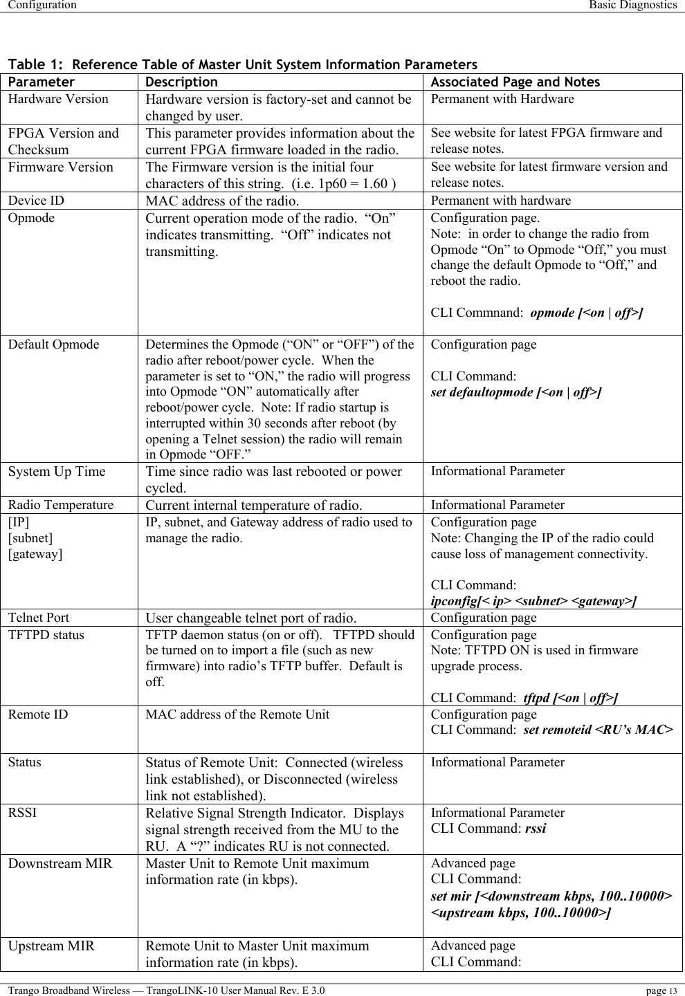 Configuration  Basic Diagnostics  Trango Broadband Wireless — TrangoLINK-10 User Manual Rev. E 3.0 page 13   Table 1:  Reference Table of Master Unit System Information Parameters Parameter  Description  Associated Page and Notes Hardware Version  Hardware version is factory-set and cannot be changed by user. Permanent with Hardware FPGA Version and Checksum This parameter provides information about the current FPGA firmware loaded in the radio. See website for latest FPGA firmware and release notes. Firmware Version The Firmware version is the initial four characters of this string.  (i.e. 1p60 = 1.60 ) See website for latest firmware version and release notes. Device ID  MAC address of the radio. Permanent with hardware Opmode  Current operation mode of the radio.  “On” indicates transmitting.  “Off” indicates not transmitting. Configuration page.  Note:  in order to change the radio from Opmode “On” to Opmode “Off,” you must change the default Opmode to “Off,” and reboot the radio.  CLI Commnand:  opmode [&lt;on | off&gt;]  Default Opmode  Determines the Opmode (“ON” or “OFF”) of the radio after reboot/power cycle.  When the parameter is set to “ON,” the radio will progress into Opmode “ON” automatically after reboot/power cycle.  Note: If radio startup is interrupted within 30 seconds after reboot (by opening a Telnet session) the radio will remain in Opmode “OFF.” Configuration page  CLI Command:  set defaultopmode [&lt;on | off&gt;] System Up Time Time since radio was last rebooted or power cycled. Informational Parameter Radio Temperature  Current internal temperature of radio. Informational Parameter [IP] [subnet] [gateway] IP, subnet, and Gateway address of radio used to manage the radio. Configuration page Note: Changing the IP of the radio could cause loss of management connectivity.  CLI Command: ipconfig[&lt; ip&gt; &lt;subnet&gt; &lt;gateway&gt;] Telnet Port  User changeable telnet port of radio. Configuration page TFTPD status  TFTP daemon status (on or off).   TFTPD should be turned on to import a file (such as new firmware) into radio’s TFTP buffer.  Default is off. Configuration page Note: TFTPD ON is used in firmware upgrade process.  CLI Command:  tftpd [&lt;on | off&gt;] Remote ID  MAC address of the Remote Unit   Configuration page CLI Command:  set remoteid &lt;RU’s MAC&gt;  Status  Status of Remote Unit:  Connected (wireless link established), or Disconnected (wireless link not established). Informational Parameter RSSI  Relative Signal Strength Indicator.  Displays signal strength received from the MU to the RU.  A “?” indicates RU is not connected. Informational Parameter CLI Command: rssi  Downstream MIR Master Unit to Remote Unit maximum information rate (in kbps). Advanced page CLI Command: set mir [&lt;downstream kbps, 100..10000&gt; &lt;upstream kbps, 100..10000&gt;]  Upstream MIR Remote Unit to Master Unit maximum information rate (in kbps). Advanced page CLI Command: 