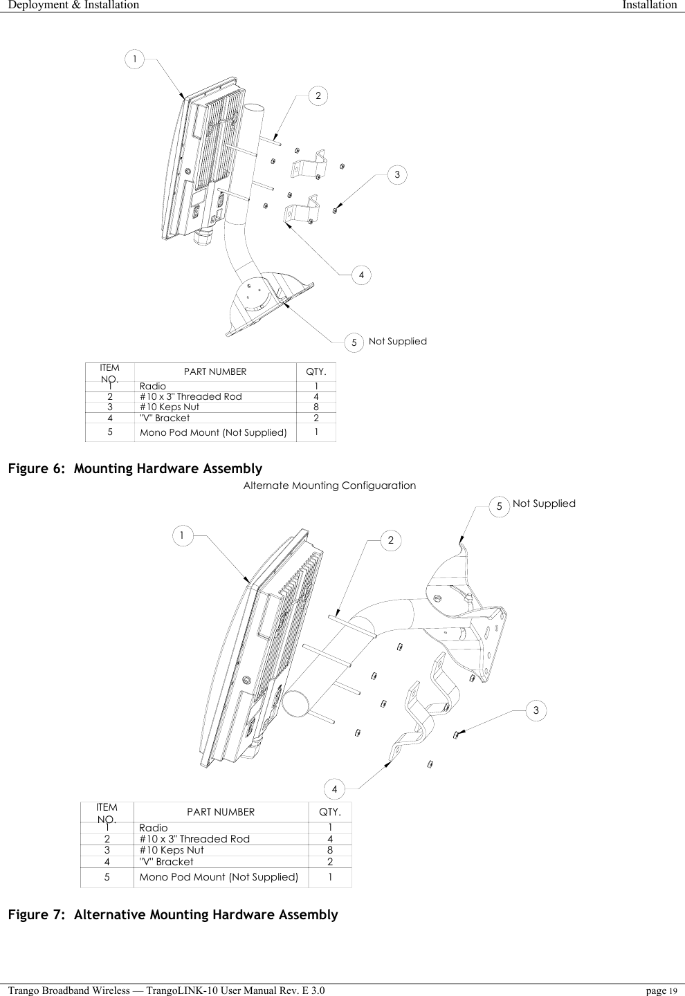 Deployment &amp; Installation  Installation  Trango Broadband Wireless — TrangoLINK-10 User Manual Rev. E 3.0 page 19                    12345Not SuppliedITEM NO. PART NUMBER QTY.1Radio 12 #10 x 3&quot; Threaded Rod 43#10 Keps Nut 84&quot;V&quot; Bracket 25Mono Pod Mount (Not Supplied) 1 Figure 6:  Mounting Hardware Assembly                   ITEM NO. PART NUMBER QTY.1Radio 12 #10 x 3&quot; Threaded Rod 43#10 Keps Nut 84&quot;V&quot; Bracket 25Mono Pod Mount (Not Supplied) 1Alternate Mounting Configuaration12345Not Supplied Figure 7:  Alternative Mounting Hardware Assembly                     