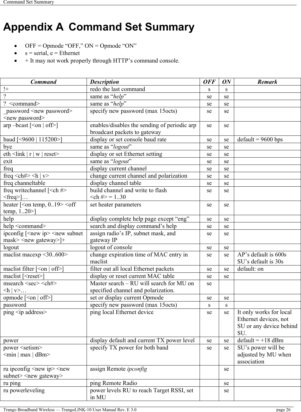 Command Set Summary    Trango Broadband Wireless — TrangoLINK-10 User Manual Rev. E 3.0  page 26   Appendix A  Command Set Summary  •  OFF = Opmode “OFF,” ON = Opmode “ON” •  s = serial, e = Ethernet •  + It may not work properly through HTTP’s command console.   Command Description  OFF ON Remark !+  redo the last command  s  s   ?  same as “help” se se  ?  &lt;command&gt;  same as “help” se se  _password &lt;new password&gt; &lt;new password&gt; specify new password (max 15octs)  se  se   arp –bcast [&lt;on | off&gt;]  enables/disables the sending of periodic arp broadcast packets to gateway se se  baud [&lt;9600 | 115200&gt;]  display or set console baud rate  se  se  default = 9600 bps bye  same as “logout” se se  eth &lt;link | r | w | reset&gt;  display or set Ethernet setting  se  se   exit  same as “logout” se se  freq  display current channel  se  se   freq &lt;ch#&gt; &lt;h | v&gt;  change current channel and polarization  se  se   freq channeltable  display channel table  se  se   freq writechannel [&lt;ch #&gt; &lt;freq&gt;]… build channel and write to flash &lt;ch #&gt; = 1..30 se se  heater [&lt;on temp, 0..19&gt; &lt;off temp, 1..20&gt;] set heater parameters  se  se   help  display complete help page except “eng”  se  se   help &lt;command&gt;  search and display command’s help  se  se   ipconfig [&lt;new ip&gt; &lt;new subnet mask&gt; &lt;new gateway&gt;]+ assign radio’s IP, subnet mask, and gateway IP se se  logout  logout of console  se  se   maclist macexp &lt;30..600&gt;  change expiration time of MAC entry in maclist se  se  AP’s default is 600s SU’s default is 30s maclist filter [&lt;on | off&gt;]  filter out all local Ethernet packets  se  se  default: on maclist [&lt;reset&gt;]  display or reset current MAC table  se  se   msearch &lt;sec&gt; &lt;ch#&gt;  &lt;h | v&gt;… Master search – RU will search for MU on specified channel and polarization. se   opmode [&lt;on | off&gt;]    set or display current Opmode  se  se   password  specify new password (max 15octs)  s  s   ping &lt;ip address&gt;  ping local Ethernet device  se  se  It only works for local Ethernet devices, not SU or any device behind SU. power  display default and current TX power level  se  se  default = +18 dBm power &lt;setism&gt;  &lt;min | max | dBm&gt; specify TX power for both band  se  se  SU’s power will be adjusted by MU when association ru ipconfig &lt;new ip&gt; &lt;new subnet&gt; &lt;new gateway&gt; assign Remote ipconfig  se  ru ping  ping Remote Radio    se   ru powerleveling  power levels RU to reach Target RSSI, set in MU  se  