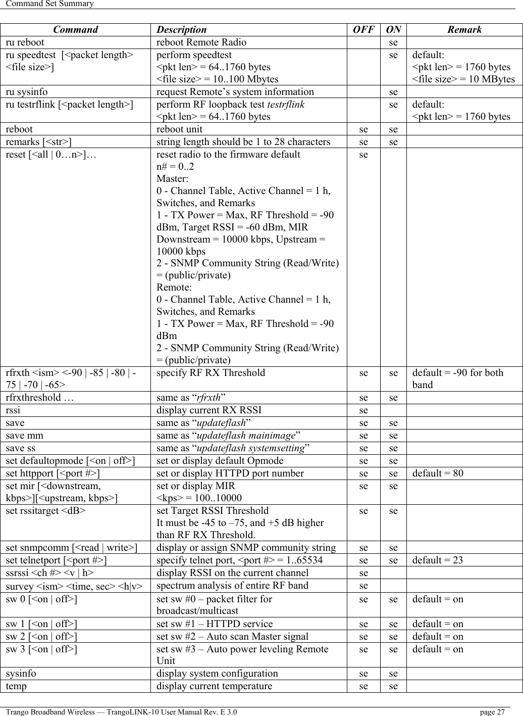 Command Set Summary    Trango Broadband Wireless — TrangoLINK-10 User Manual Rev. E 3.0  page 27   Command Description  OFF ON Remark ru reboot  reboot Remote Radio    se   ru speedtest  [&lt;packet length&gt; &lt;file size&gt;] perform speedtest &lt;pkt len&gt; = 64..1760 bytes &lt;file size&gt; = 10..100 Mbytes  se default: &lt;pkt len&gt; = 1760 bytes &lt;file size&gt; = 10 MBytes ru sysinfo  request Remote’s system information    se   ru testrflink [&lt;packet length&gt;]  perform RF loopback test testrflink &lt;pkt len&gt; = 64..1760 bytes  se default: &lt;pkt len&gt; = 1760 bytes reboot reboot unit  se se  remarks [&lt;str&gt;]  string length should be 1 to 28 characters  se  se   reset [&lt;all | 0…n&gt;]…  reset radio to the firmware default n# = 0..2 Master: 0 - Channel Table, Active Channel = 1 h, Switches, and Remarks 1 - TX Power = Max, RF Threshold = -90 dBm, Target RSSI = -60 dBm, MIR Downstream = 10000 kbps, Upstream = 10000 kbps 2 - SNMP Community String (Read/Write) = (public/private) Remote: 0 - Channel Table, Active Channel = 1 h, Switches, and Remarks 1 - TX Power = Max, RF Threshold = -90 dBm 2 - SNMP Community String (Read/Write) = (public/private) se   rfrxth &lt;ism&gt; &lt;-90 | -85 | -80 | -75 | -70 | -65&gt; specify RF RX Threshold  se  se  default = -90 for both band rfrxthreshold …  same as “rfrxth” se se  rssi  display current RX RSSI  se     save  same as “updateflash” se se  save mm  same as “updateflash mainimage” se se  save ss  same as “updateflash systemsetting” se se  set defaultopmode [&lt;on | off&gt;]  set or display default Opmode  se  se   set httpport [&lt;port #&gt;]  set or display HTTPD port number  se  se  default = 80 set mir [&lt;downstream, kbps&gt;][&lt;upstream, kbps&gt;] set or display MIR &lt;kps&gt; = 100..10000 se se  set rssitarget &lt;dB&gt;  set Target RSSI Threshold It must be -45 to –75, and +5 dB higher than RF RX Threshold. se se  set snmpcomm [&lt;read | write&gt;]  display or assign SNMP community string  se  se   set telnetport [&lt;port #&gt;]  specify telnet port, &lt;port #&gt; = 1..65534  se  se  default = 23 ssrssi &lt;ch #&gt; &lt;v | h&gt;  display RSSI on the current channel  se     survey &lt;ism&gt; &lt;time, sec&gt; &lt;h|v&gt;  spectrum analysis of entire RF band    se   sw 0 [&lt;on | off&gt;]  set sw #0 – packet filter for broadcast/multicast se  se  default = on sw 1 [&lt;on | off&gt;]  set sw #1 – HTTPD service  se  se  default = on sw 2 [&lt;on | off&gt;]  set sw #2 – Auto scan Master signal  se  se  default = on sw 3 [&lt;on | off&gt;]  set sw #3 – Auto power leveling Remote Unit  se  se  default = on sysinfo  display system configuration  se  se   temp  display current temperature  se  se   