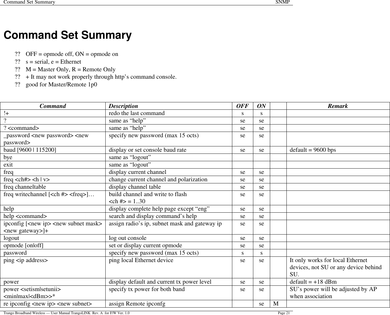 Command Set Summary SNMP  Trango Broadband Wireless — User Manual TrangoLINK  Rev. A  for F/W Ver. 1.0 Page 21  Command Set Summary  ?? OFF = opmode off, ON = opmode on ?? s = serial, e = Ethernet ?? M = Master Only, R = Remote Only ?? + It may not work properly through http’s command console. ?? good for Master/Remote 1p0   Command Description OFF ON    Remark !+ redo the last command s s     ? same as “help” se se     ? &lt;command&gt; same as “help” se se     _password &lt;new password&gt; &lt;new password&gt; specify new password (max 15 octs) se se     baud [9600 | 115200] display or set console baud rate se se    default = 9600 bps bye same as “logout”         exit same as “logout”         freq display current channel se se     freq &lt;ch#&gt; &lt;h | v&gt; change current channel and polarization se se     freq channeltable display channel table se se     freq writechannel [&lt;ch #&gt; &lt;freq&gt;]… build channel and write to flash &lt;ch #&gt; = 1..30 se se     help display complete help page except “eng” se se     help &lt;command&gt; search and display command’s help se se     ipconfig [&lt;new ip&gt; &lt;new subnet mask&gt; &lt;new gateway&gt;]+ assign radio’s ip, subnet mask and gateway ip se se     logout log out console se se     opmode [on|off] set or display current opmode se se     password specify new password (max 15 octs) s s     ping &lt;ip address&gt;  ping local Ethernet device se se    It only works for local Ethernet devices, not SU or any device behind SU. power display default and current tx power level se se    default = +18 dBm power &lt;setism|setunii&gt; &lt;min|max|&lt;dBm&gt;&gt;* specify tx power for both band se se    SU’s power will be adjusted by AP when association re ipconfig &lt;new ip&gt; &lt;new subnet&gt; assign Remote ipconfg    se M   